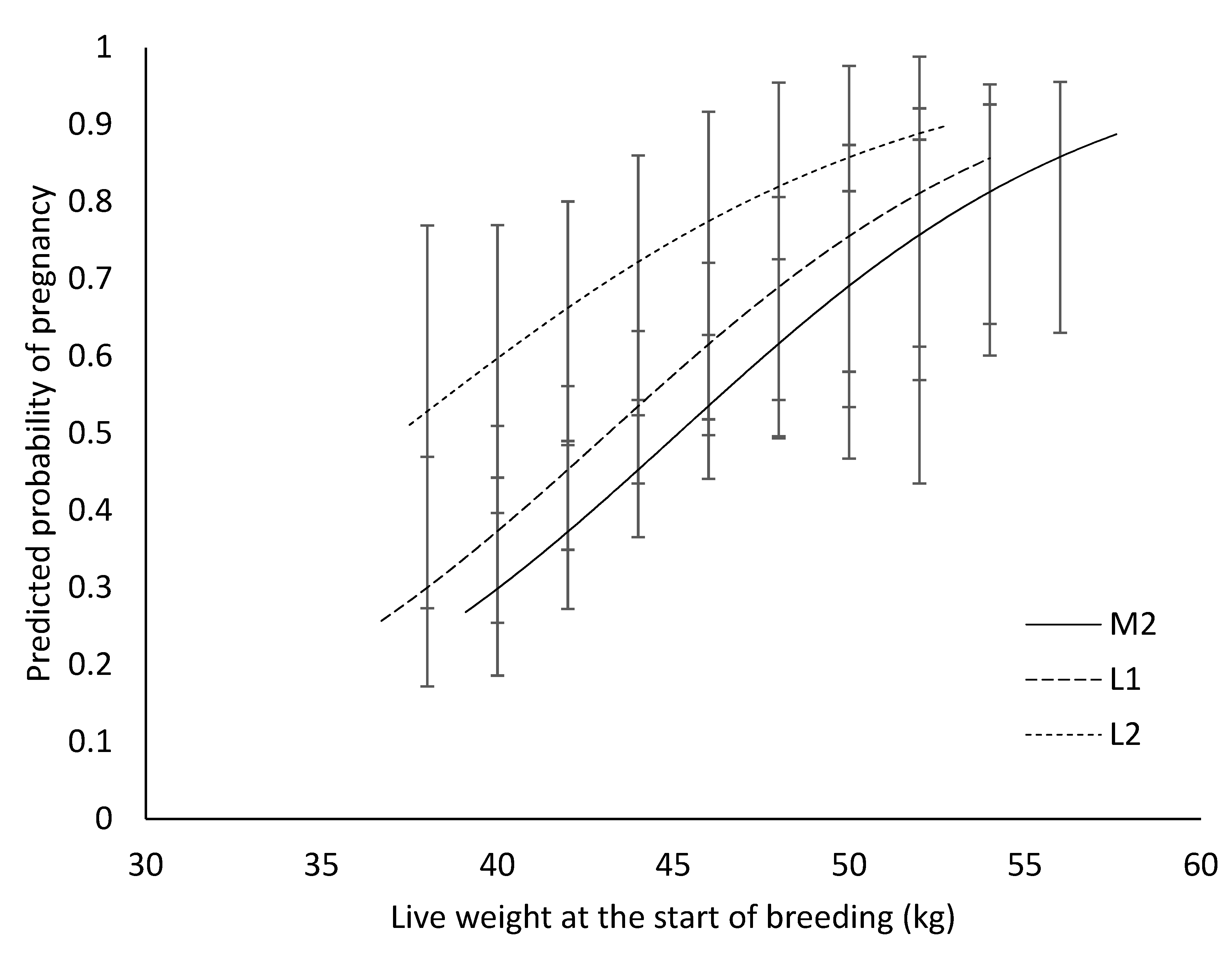 Animals 11 00770 g003
