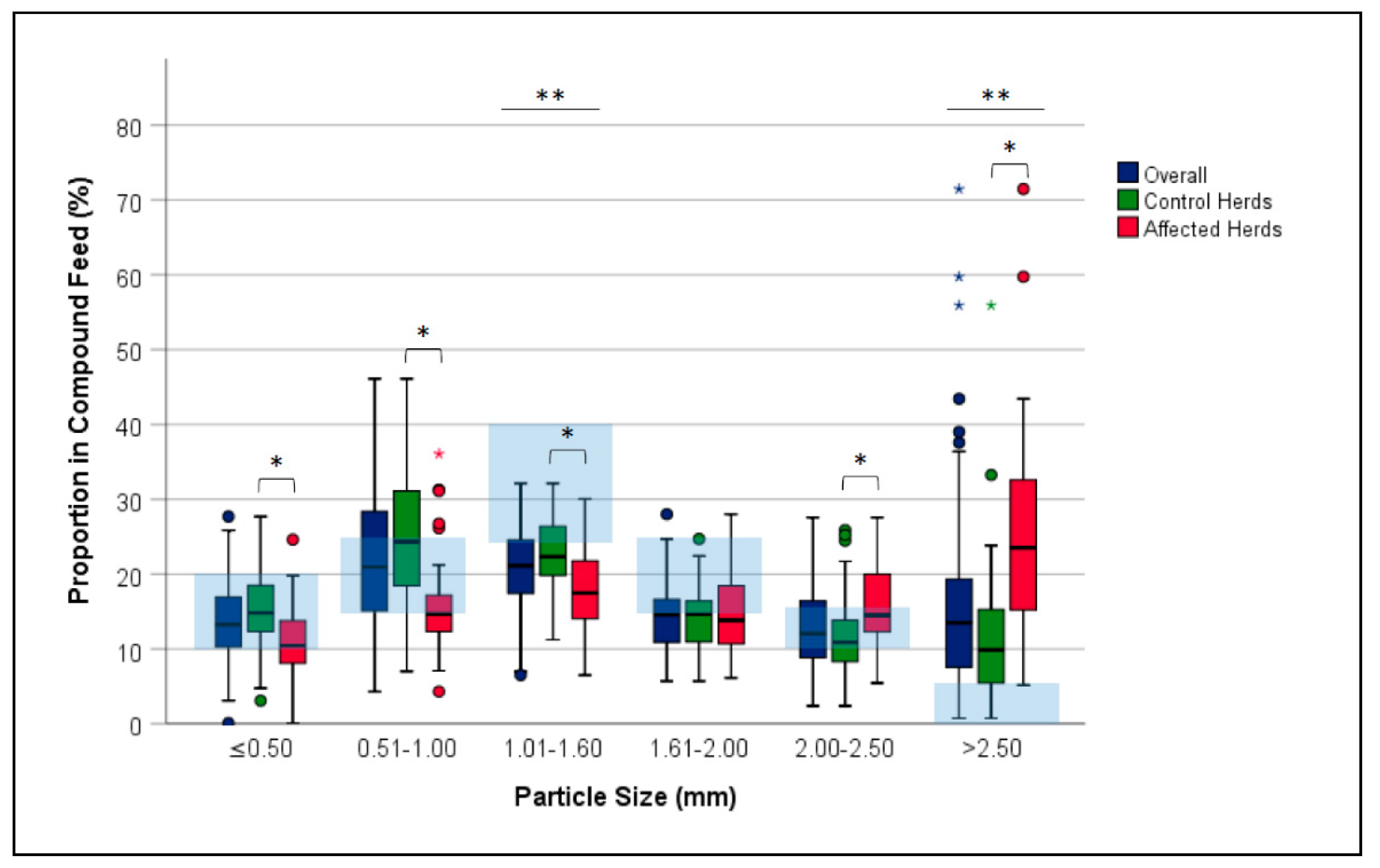Animals 11 00773 g002 Animals 11 00773 g002