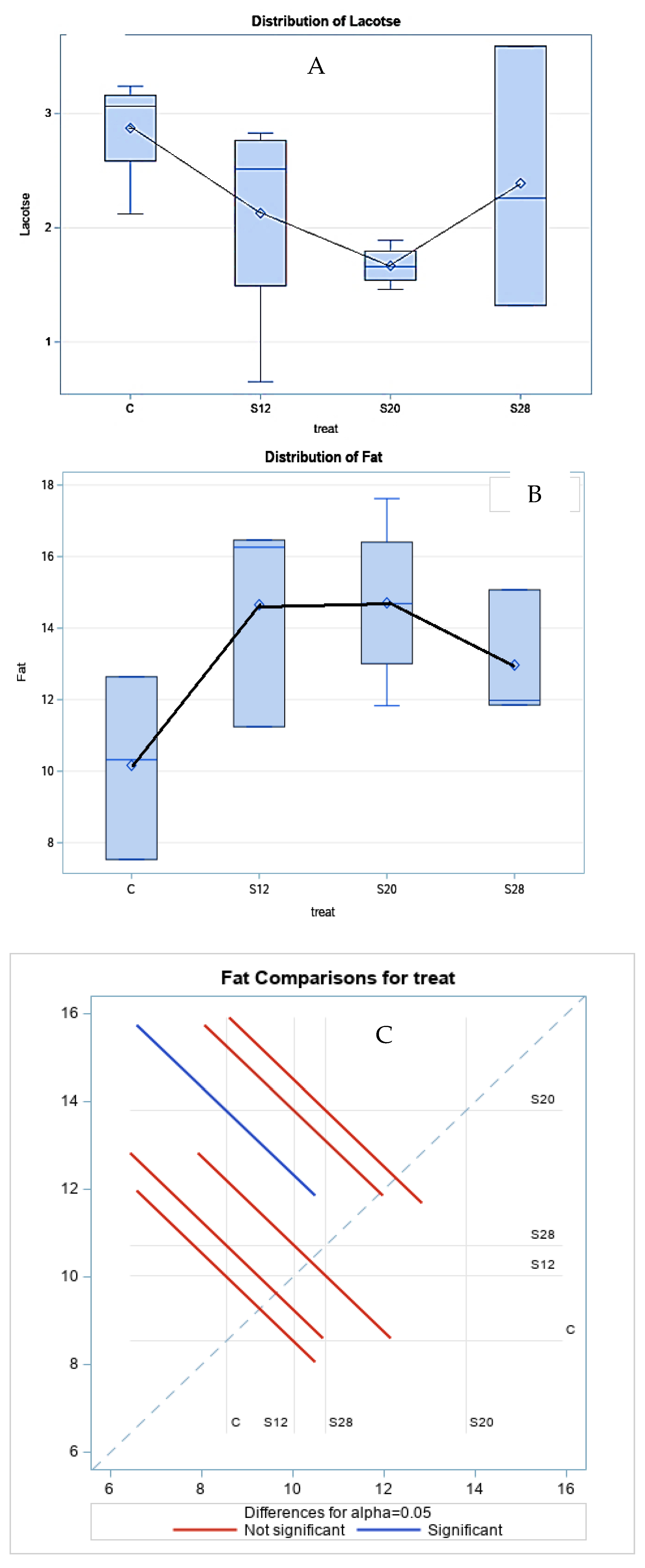 Animals 11 00777 g002 Animals 11 00777 g002