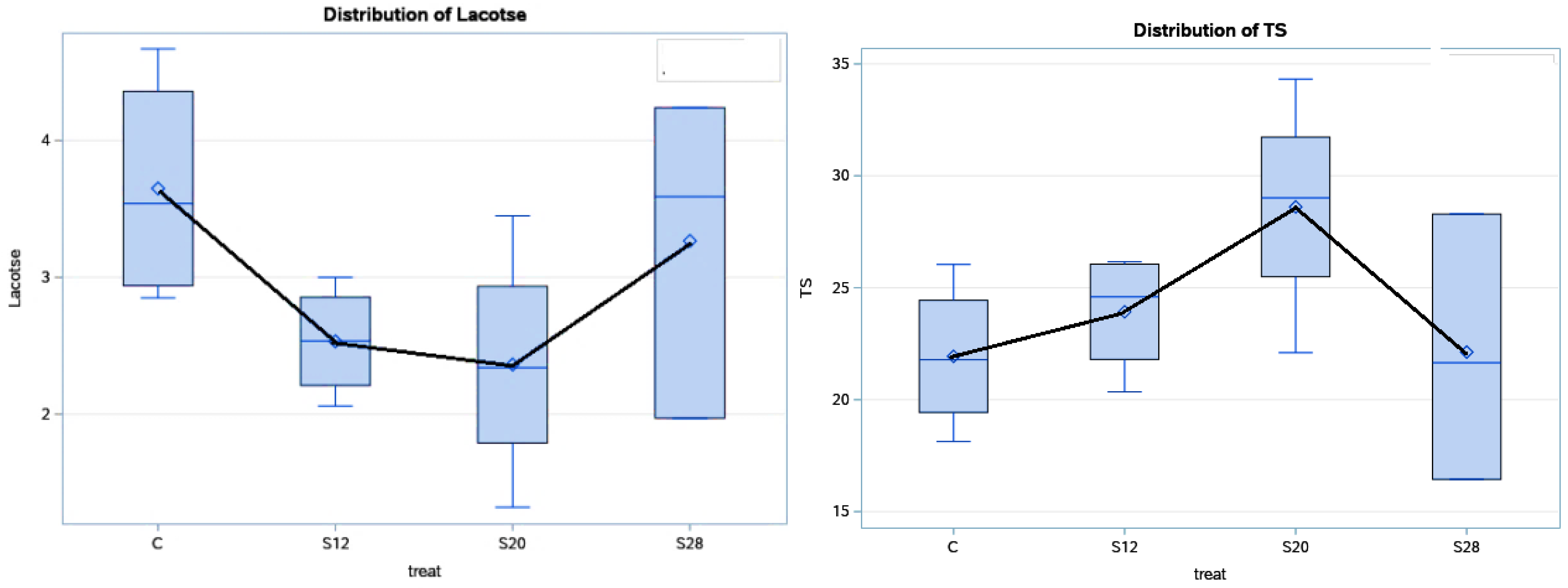 Animals 11 00777 g003 Animals 11 00777 g003