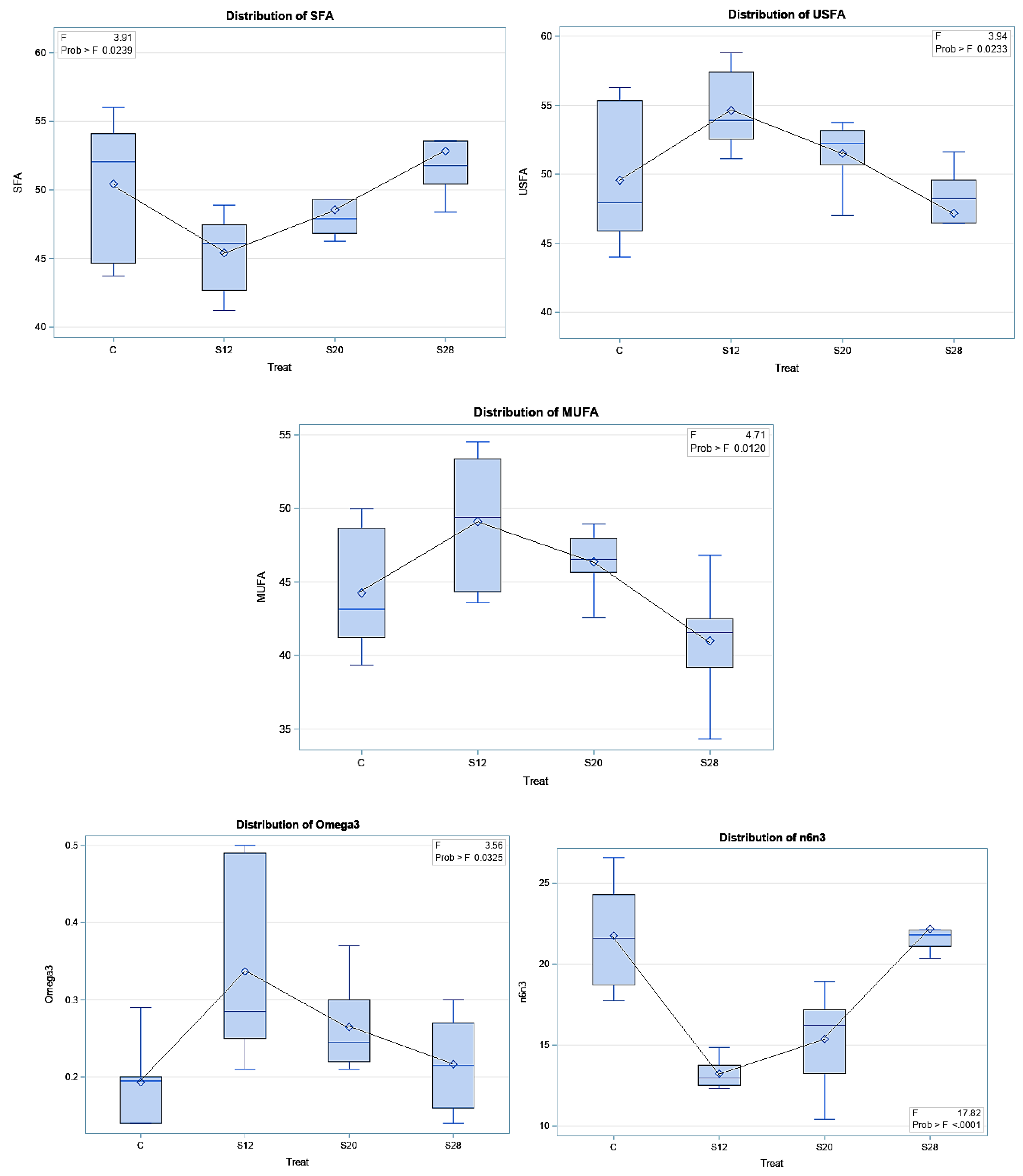 Animals 11 00777 g005 Animals 11 00777 g005