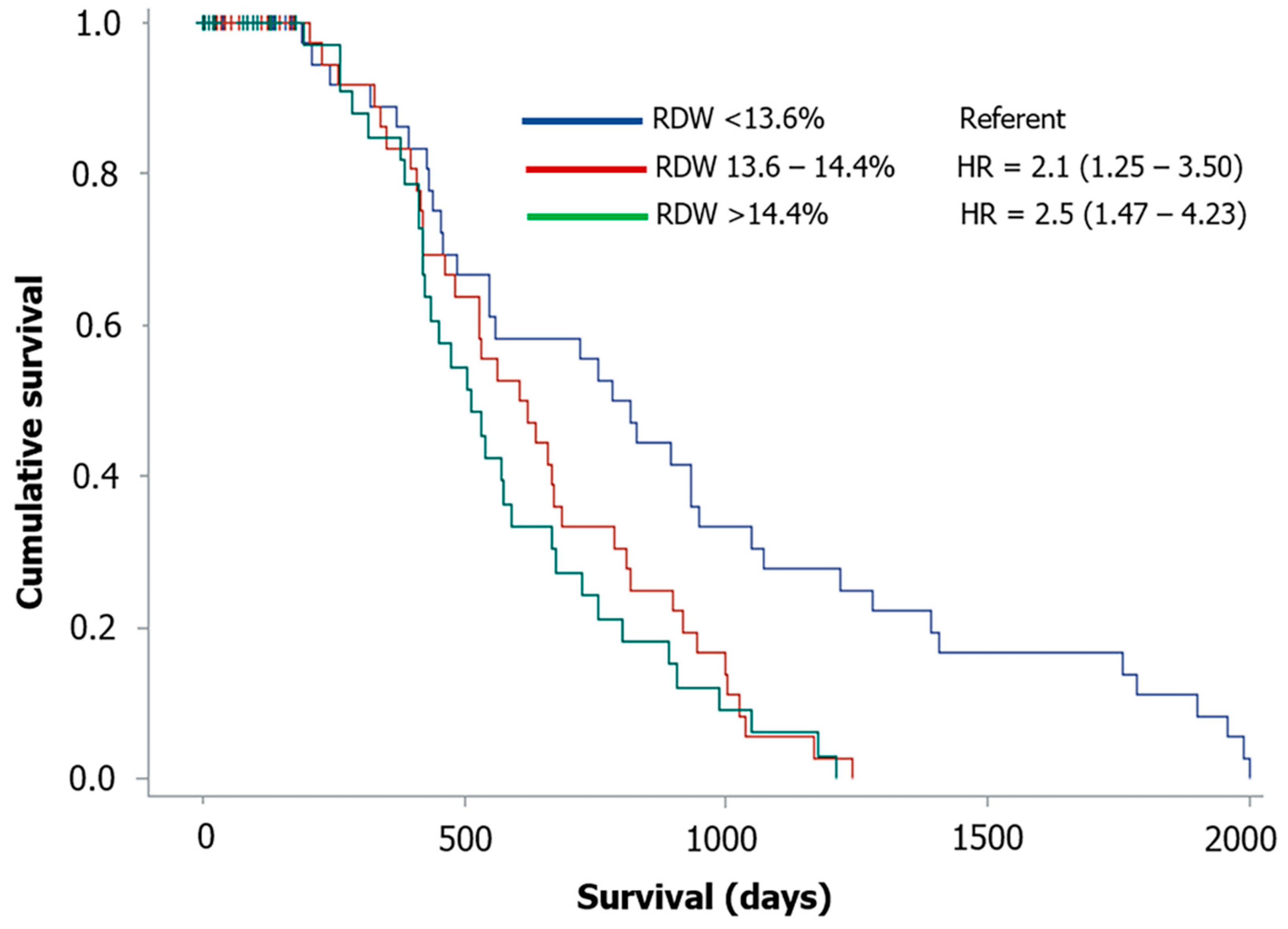 Animals 11 00778 g001 Animals 11 00778 g001