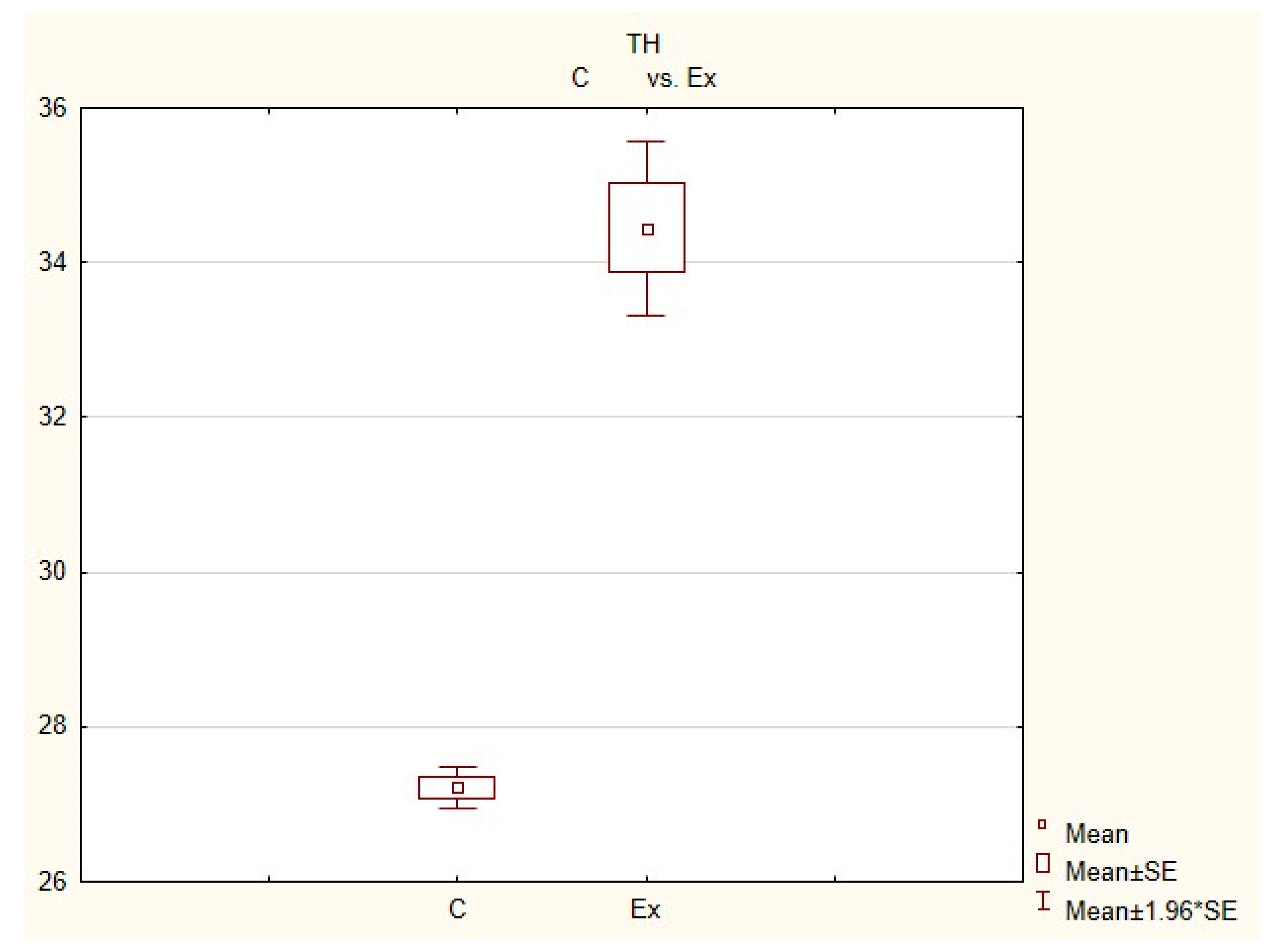 Animals 11 00780 g005