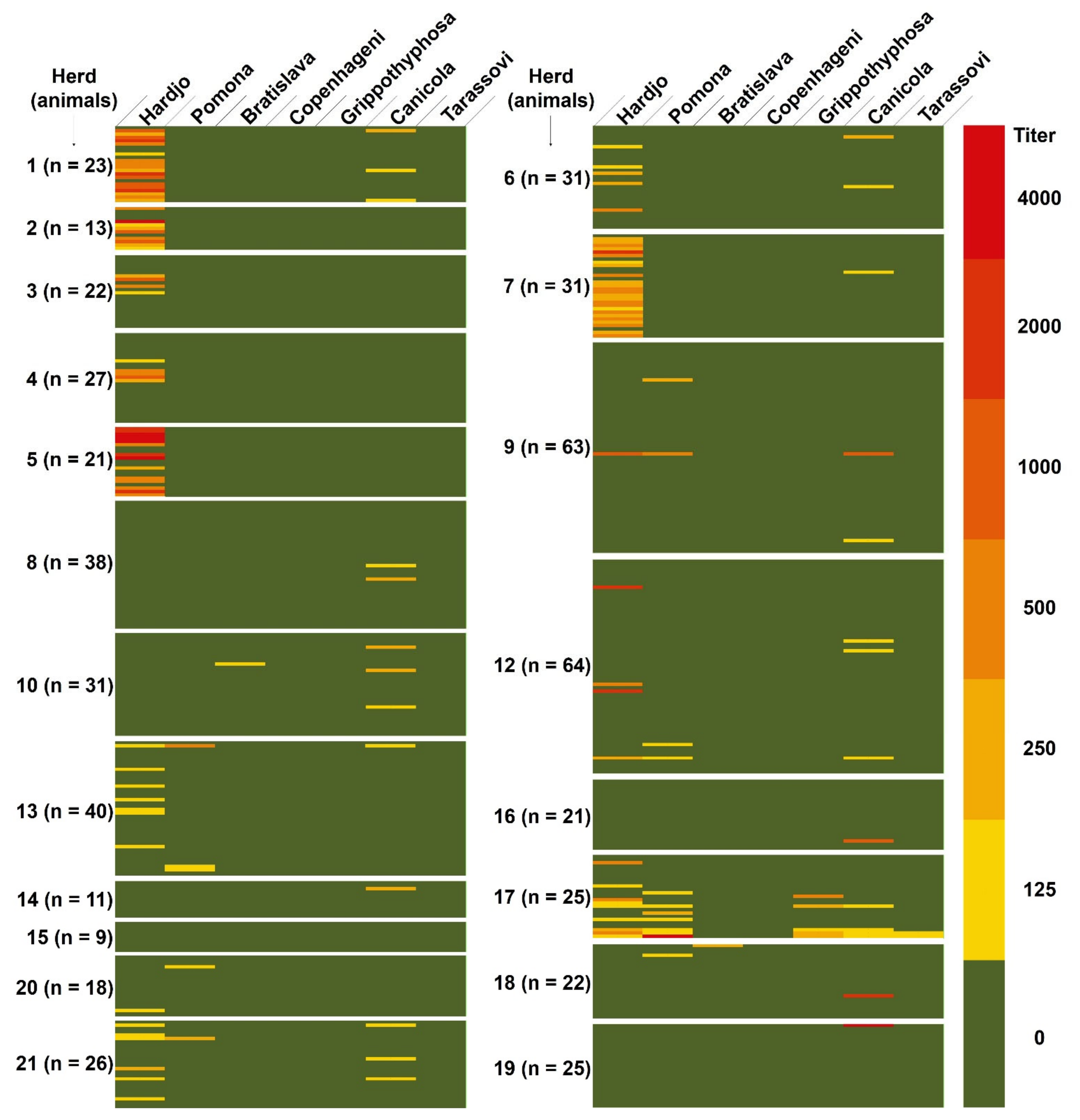 Animals 11 00785 g002 Animals 11 00785 g002