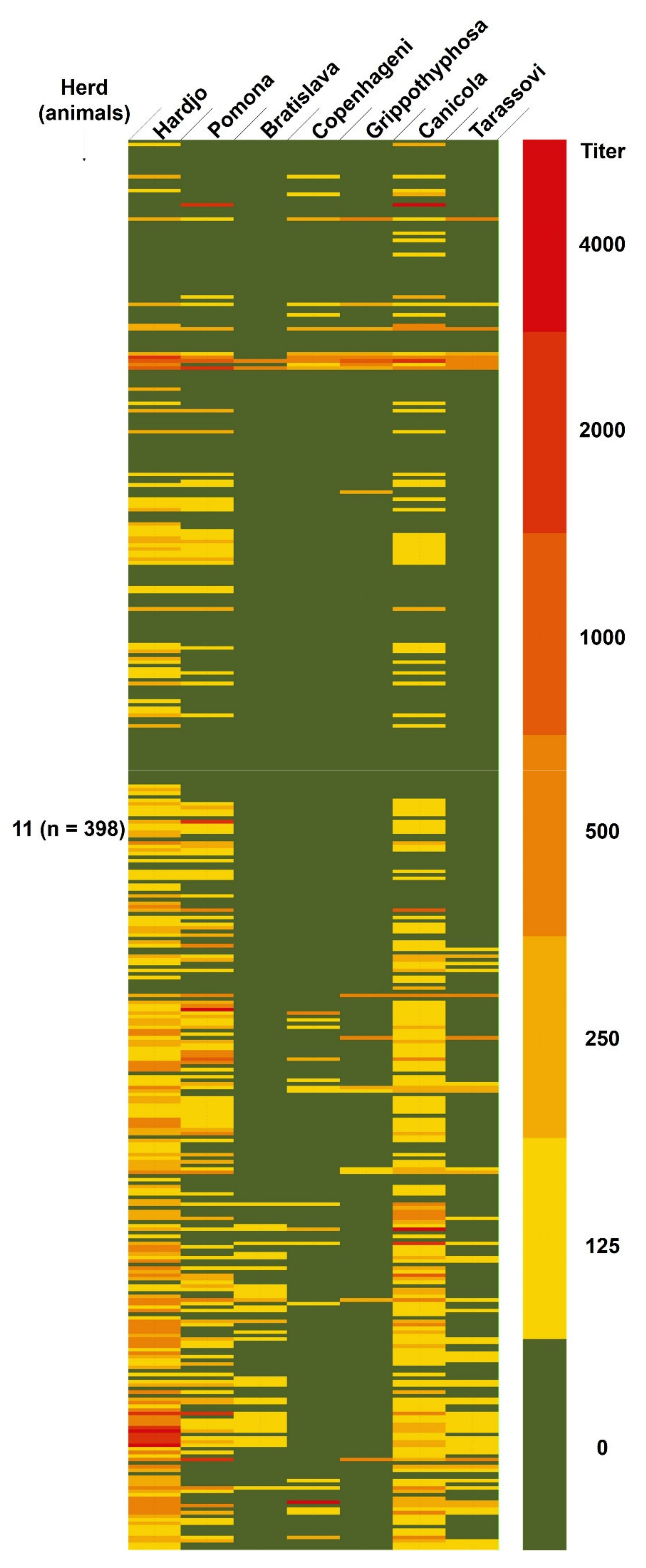 Animals 11 00785 g003 Animals 11 00785 g003