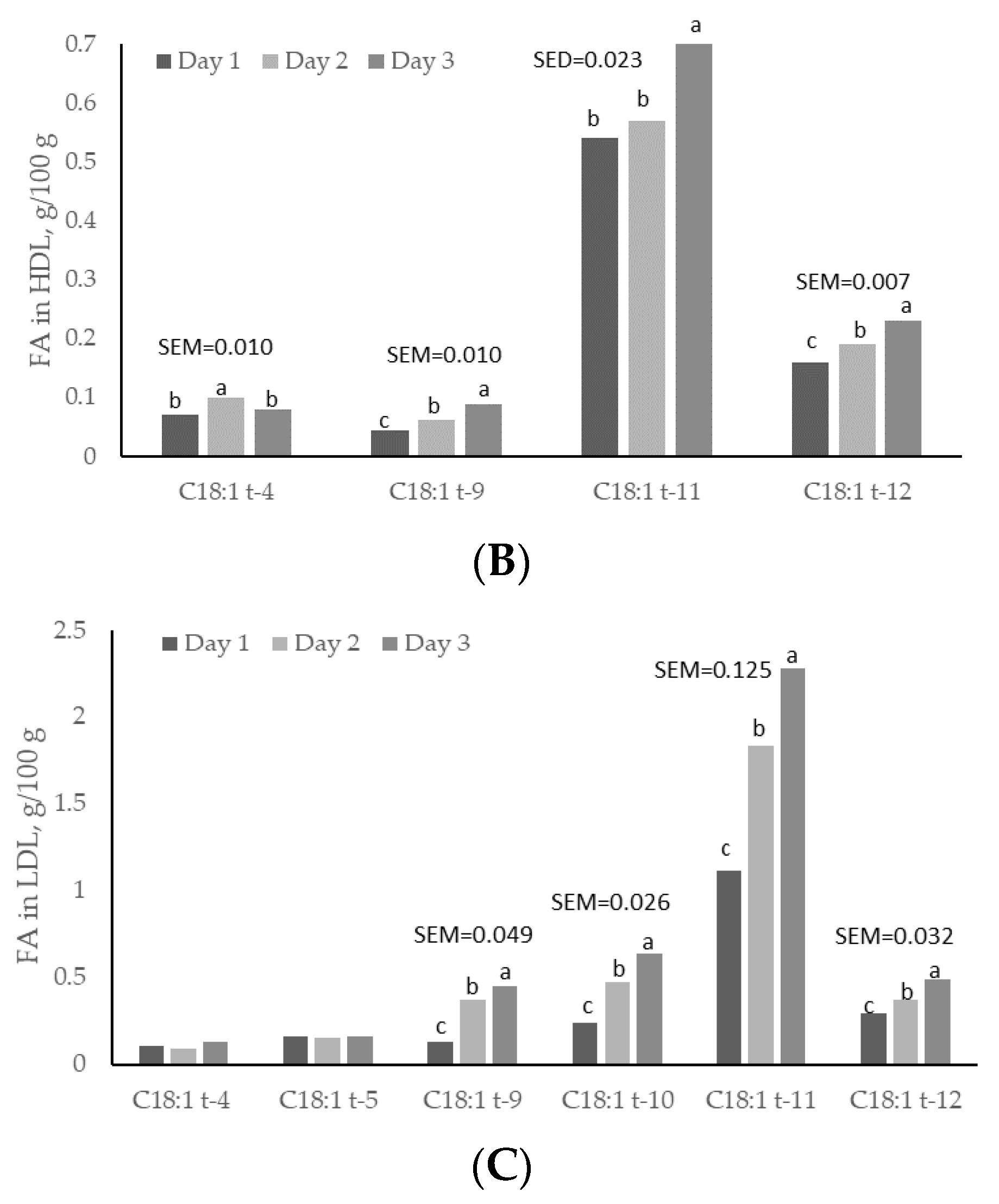 Animals 11 00788 g002b Animals 11 00788 g002b