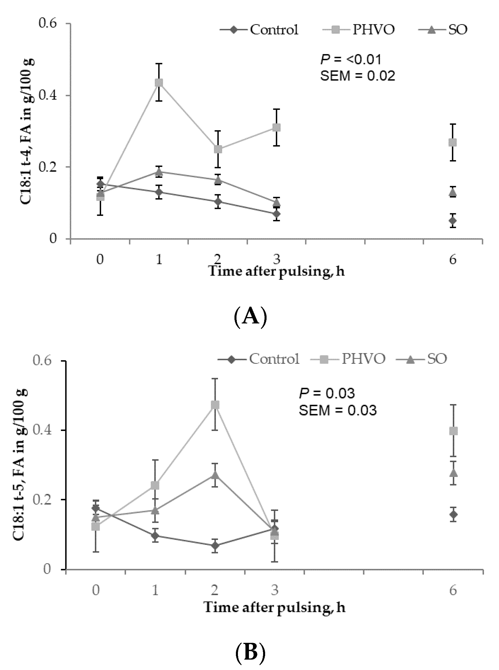 Animals 11 00788 g003a Animals 11 00788 g003a