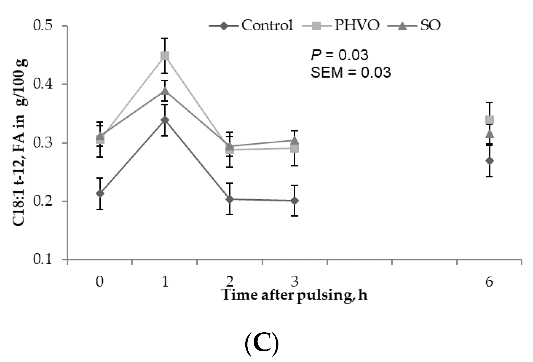 Animals 11 00788 g003b Animals 11 00788 g003b