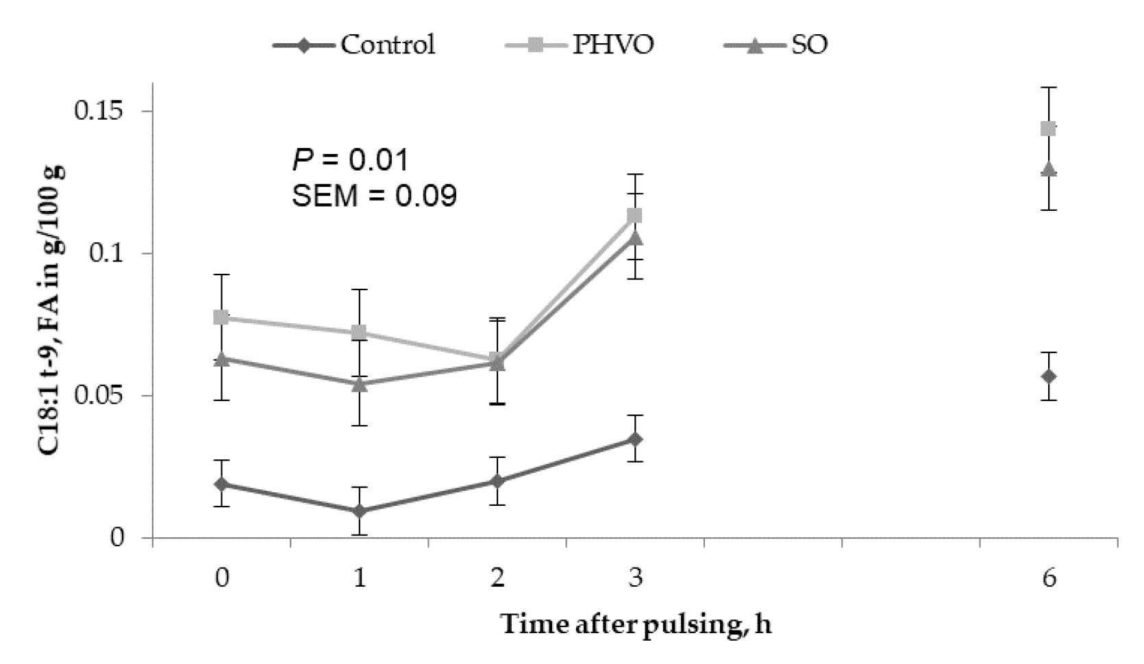 Animals 11 00788 g004 Animals 11 00788 g004