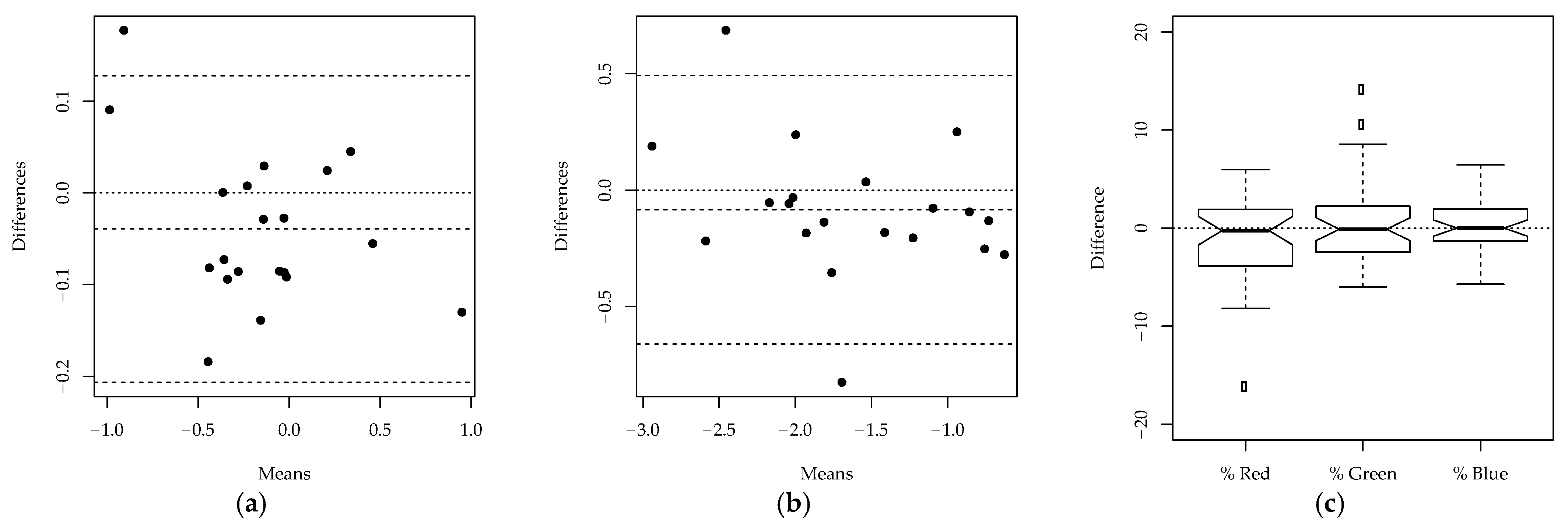 Animals 11 00795 g004