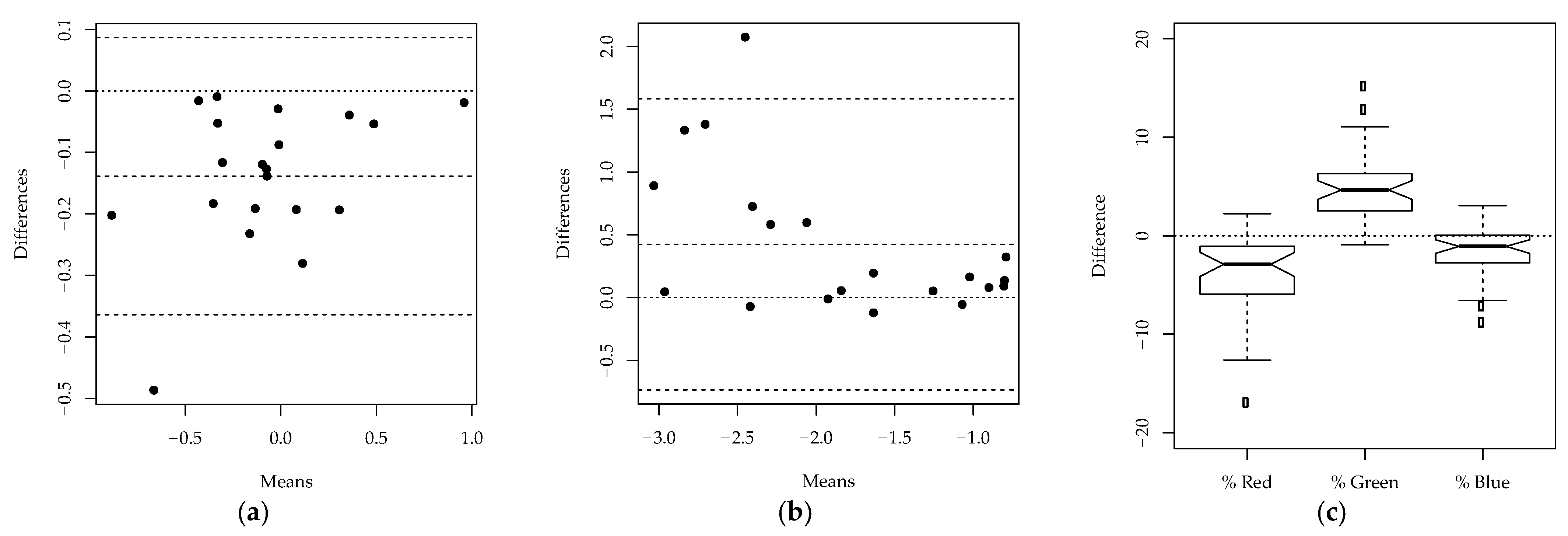 Animals 11 00795 g005