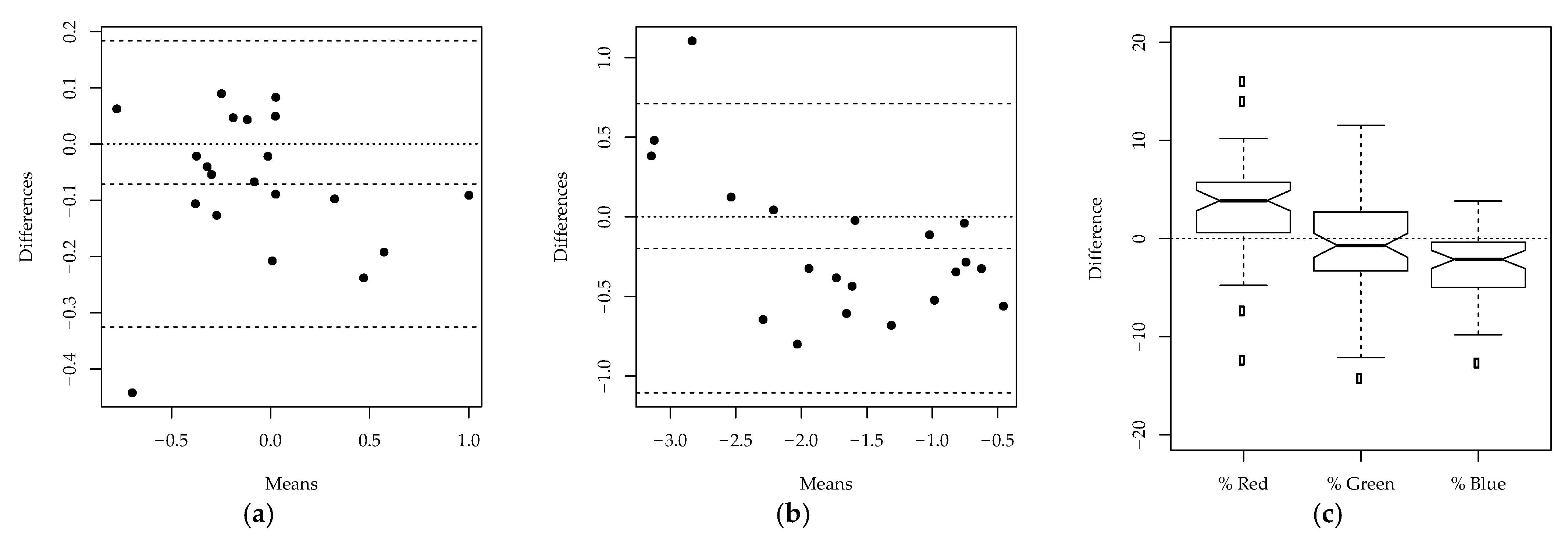 Animals 11 00795 g006