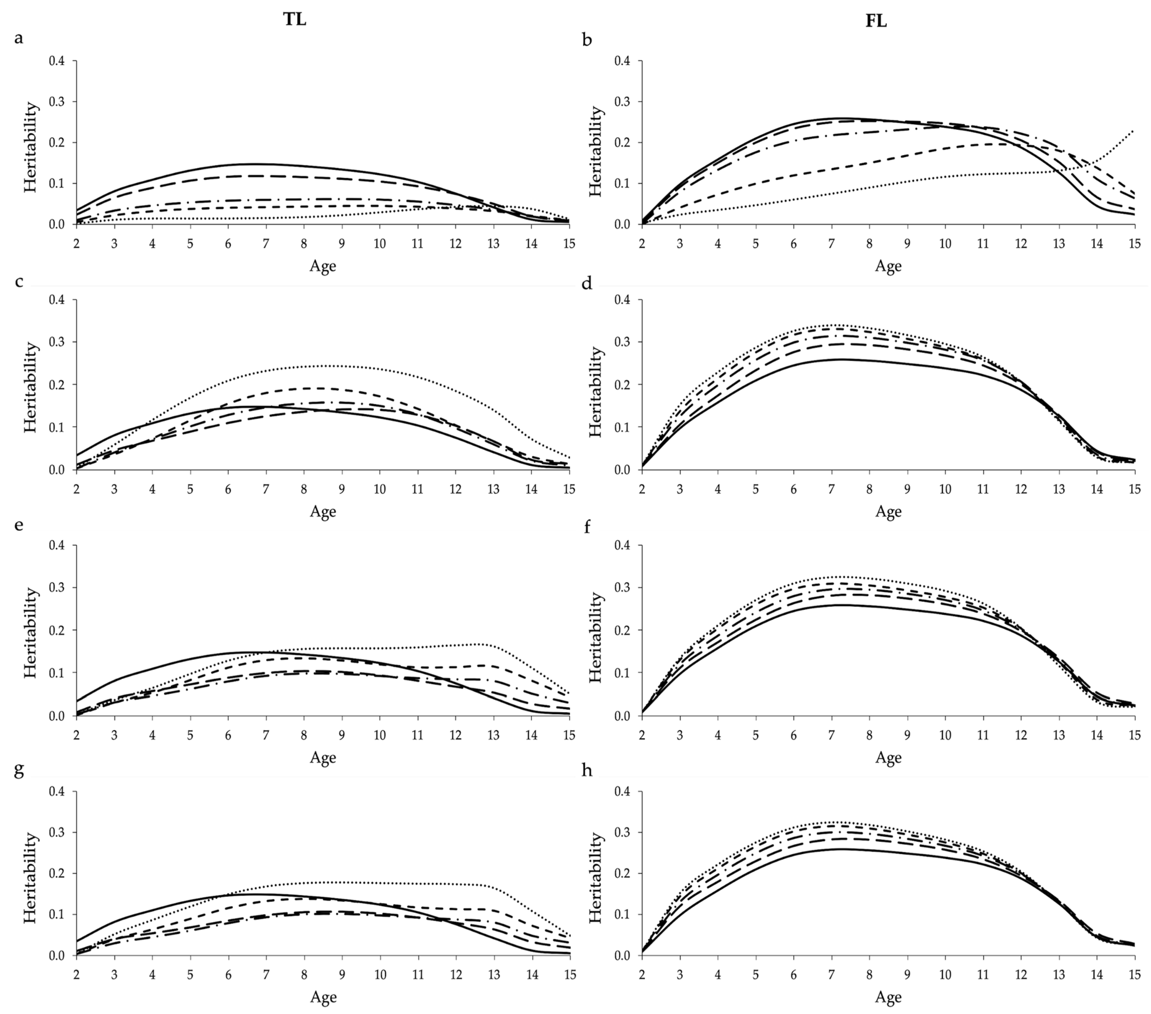 Animals 11 00800 g002