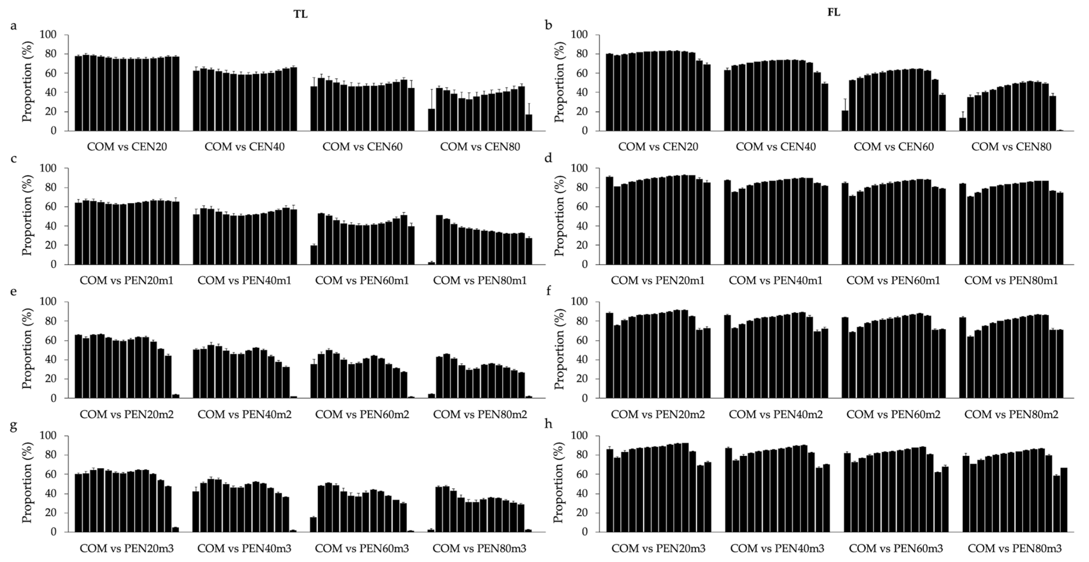 Animals 11 00800 g003