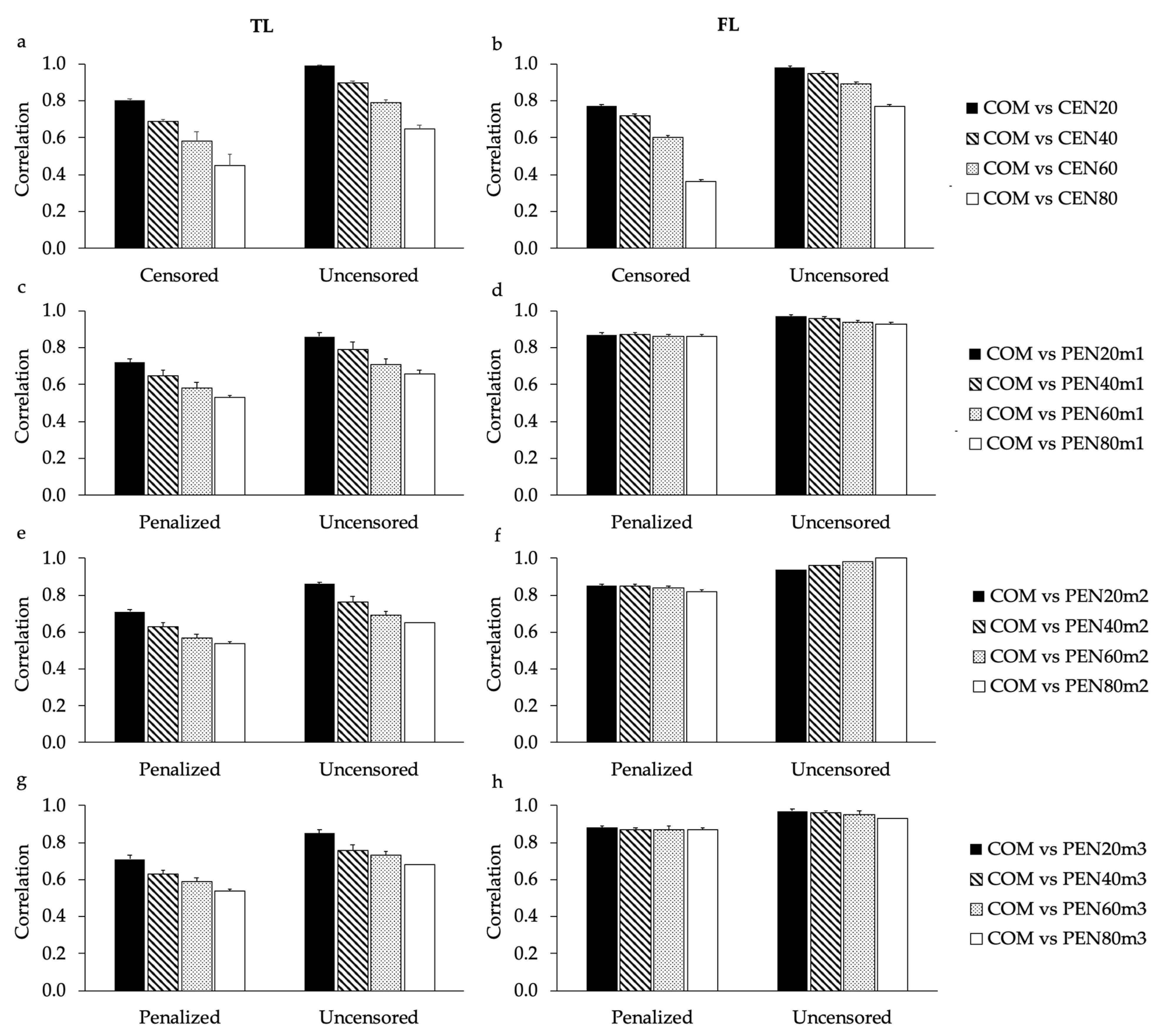 Animals 11 00800 g004