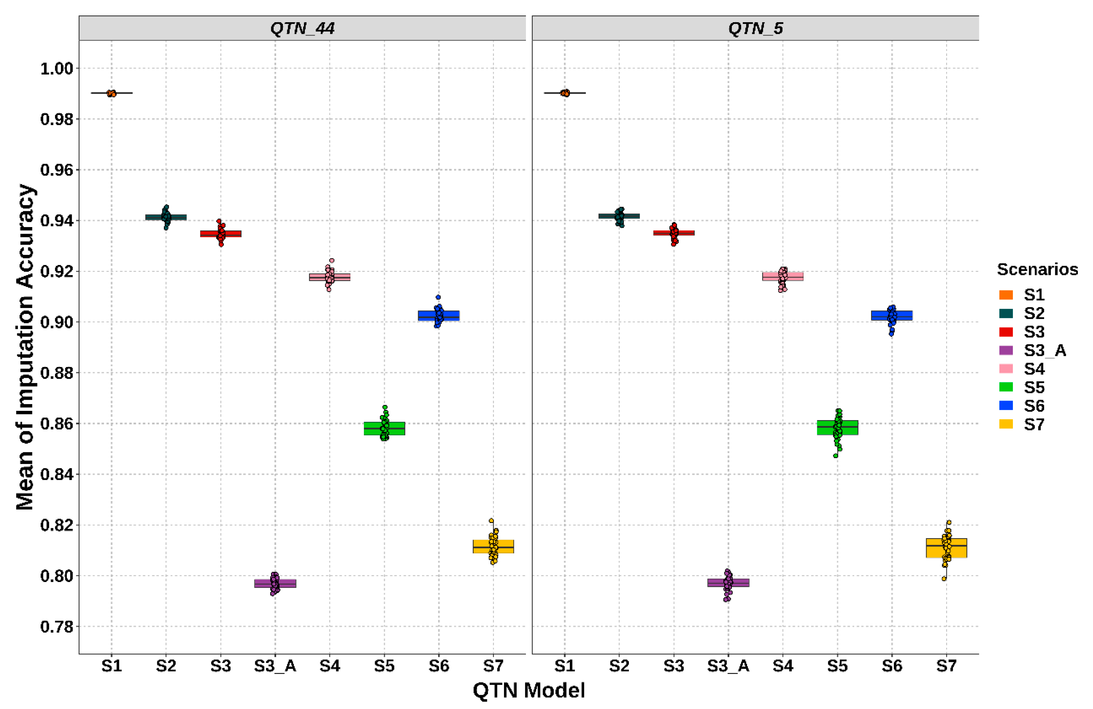 Animals 11 00803 g003 Animals 11 00803 g003