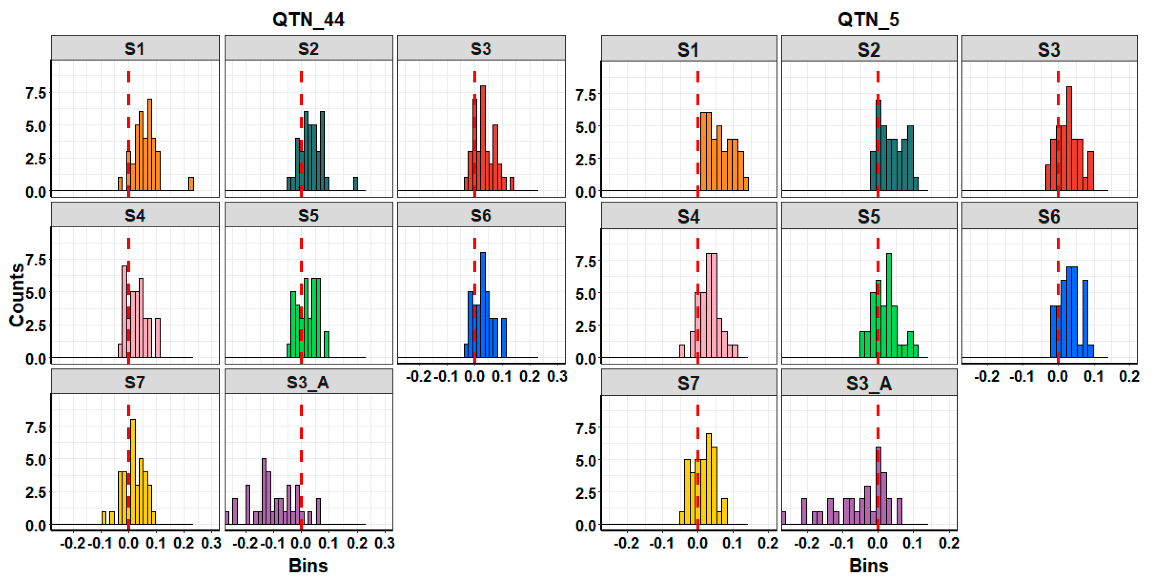 Animals 11 00803 g005 Animals 11 00803 g005