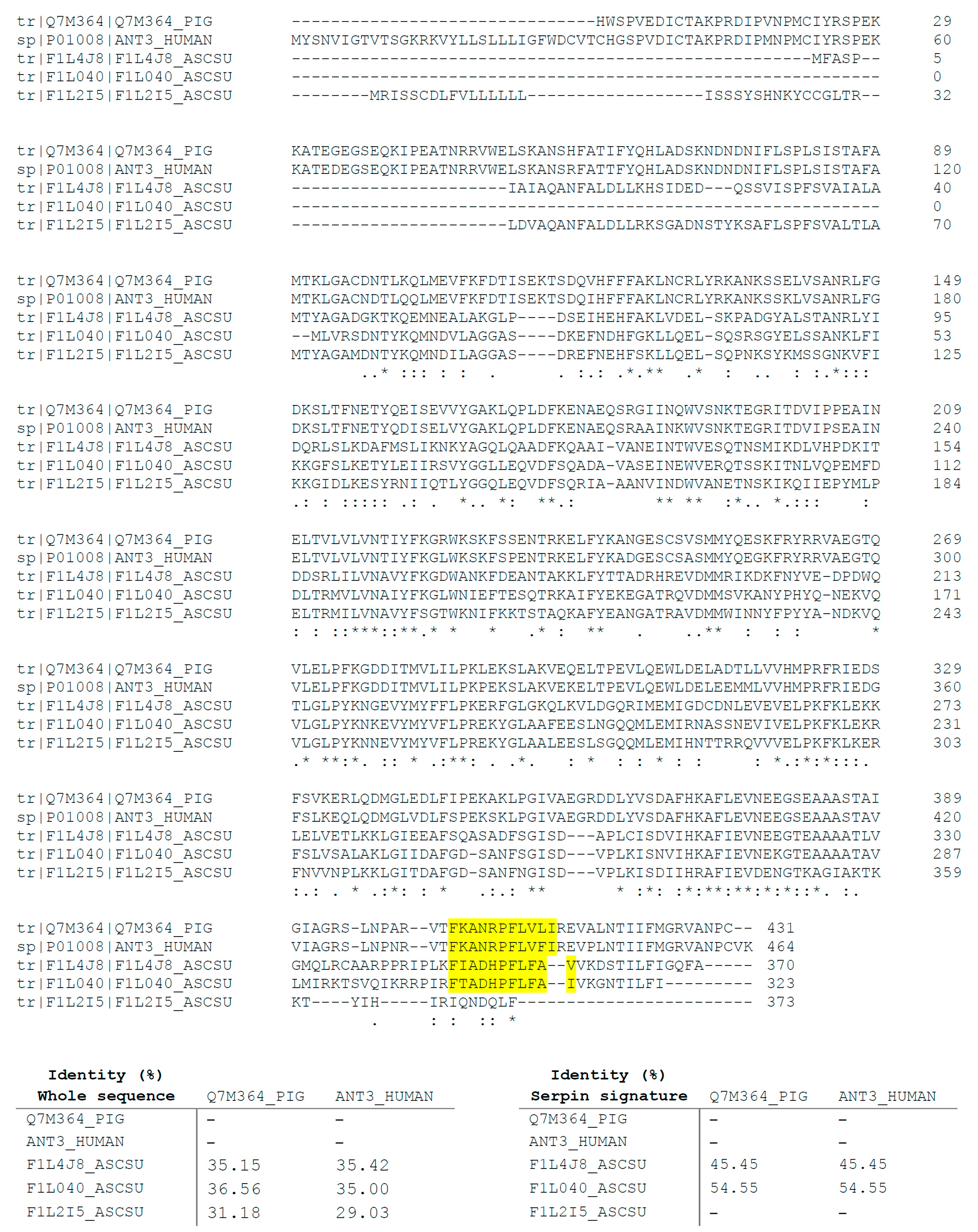 Animals 11 00804 g004 Animals 11 00804 g004