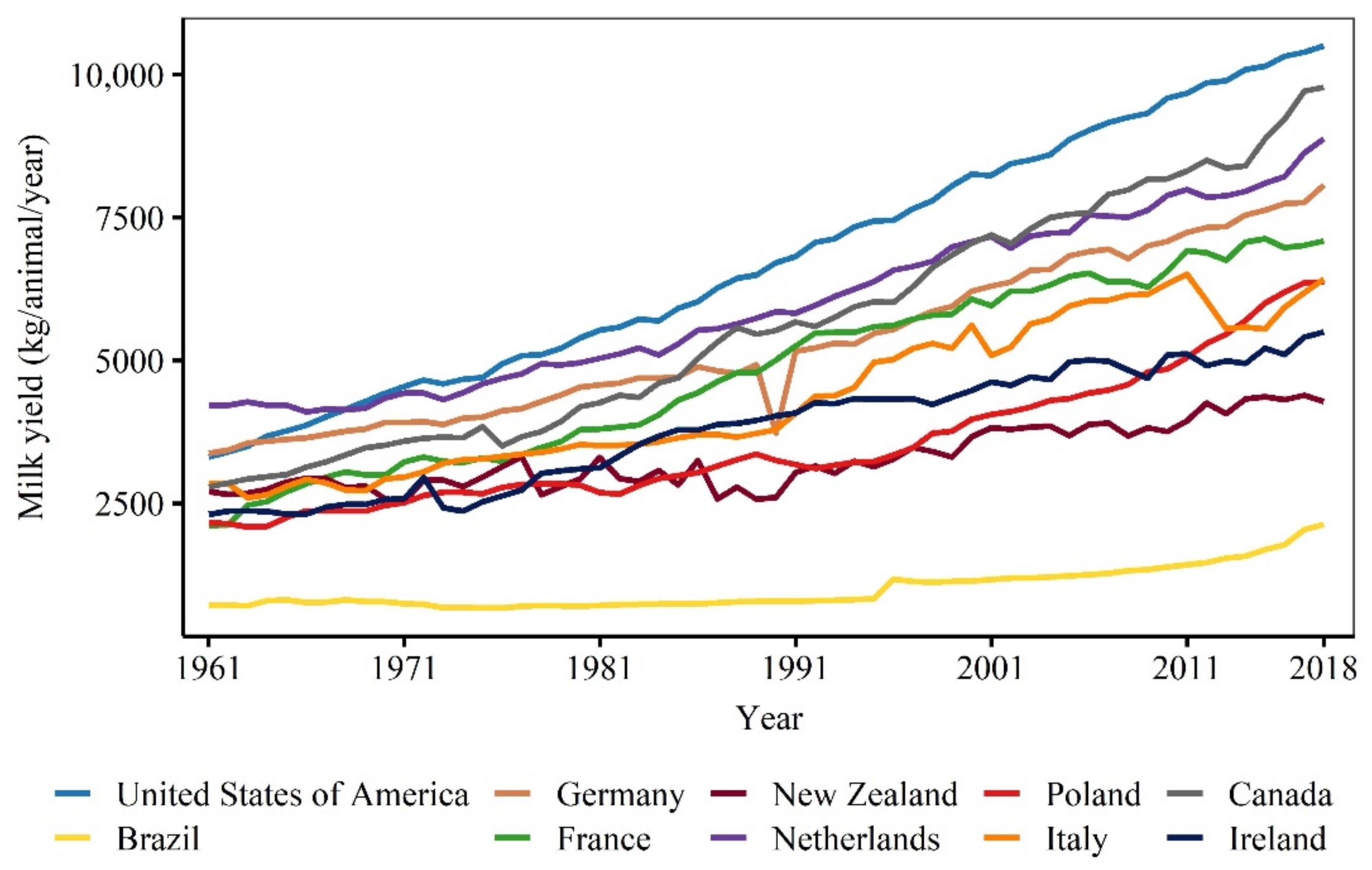 Animals 11 00808 g004