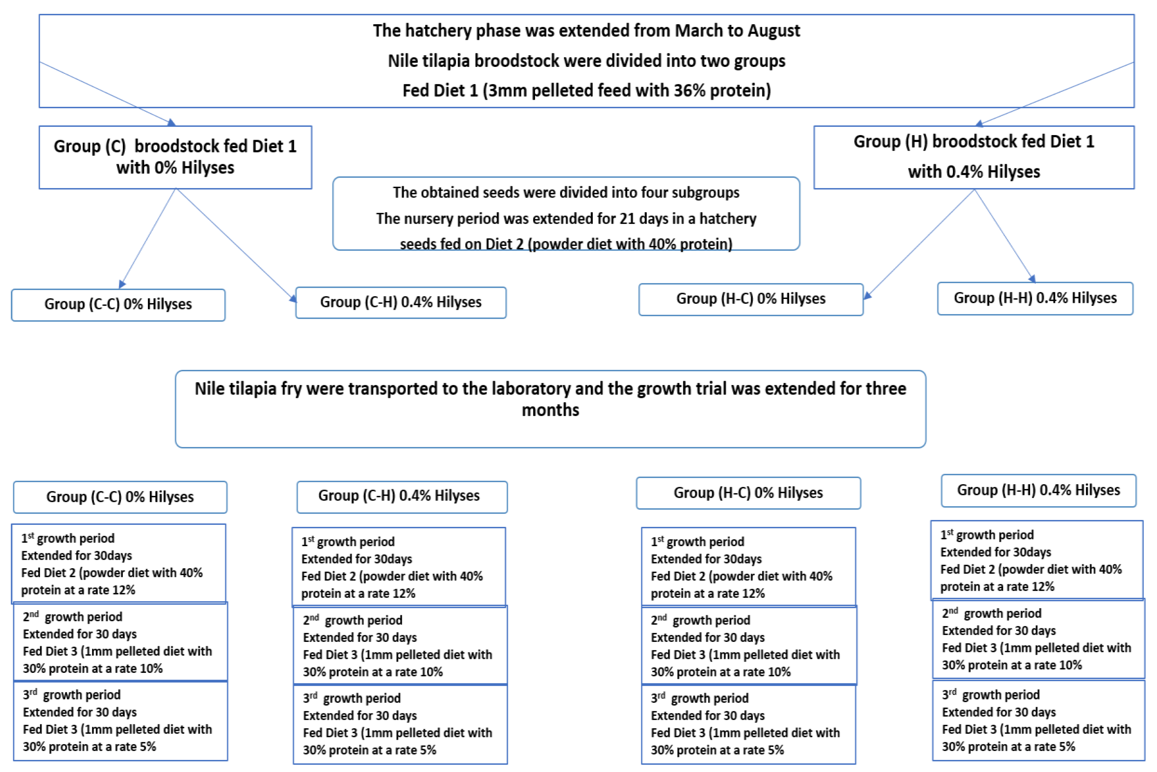 Animals 11 00815 g001 Animals 11 00815 g001