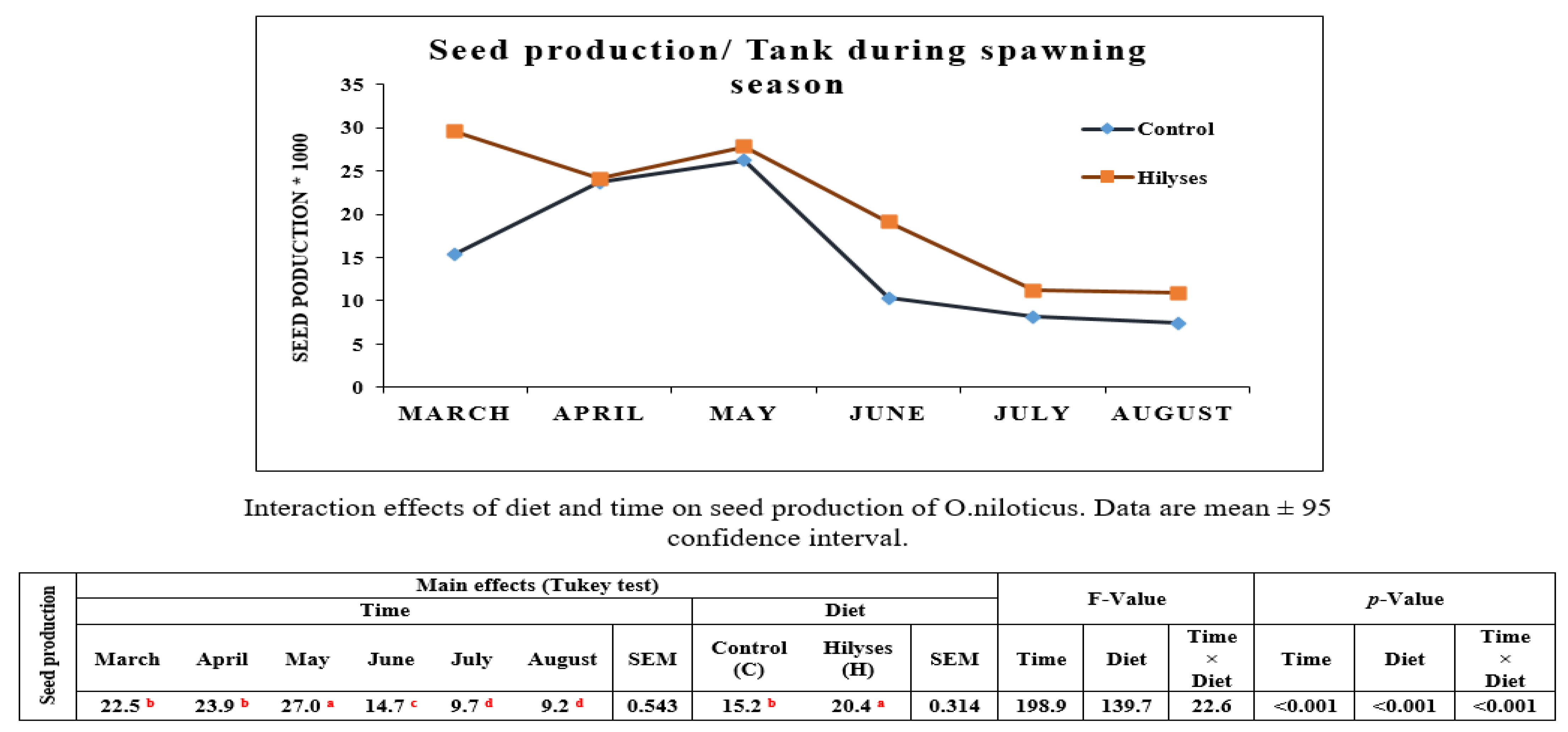 Animals 11 00815 g002 Animals 11 00815 g002