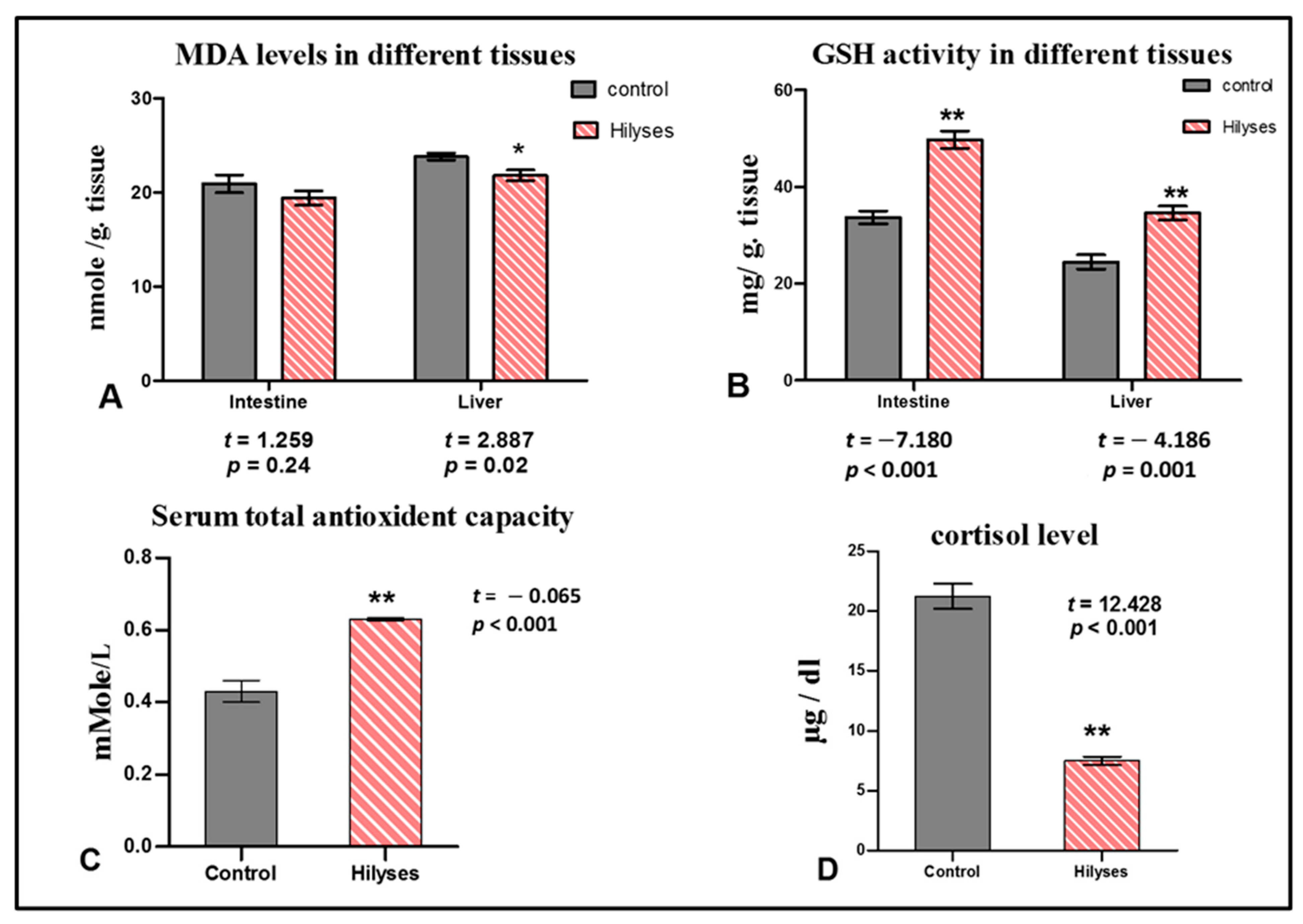 Animals 11 00815 g004 Animals 11 00815 g004