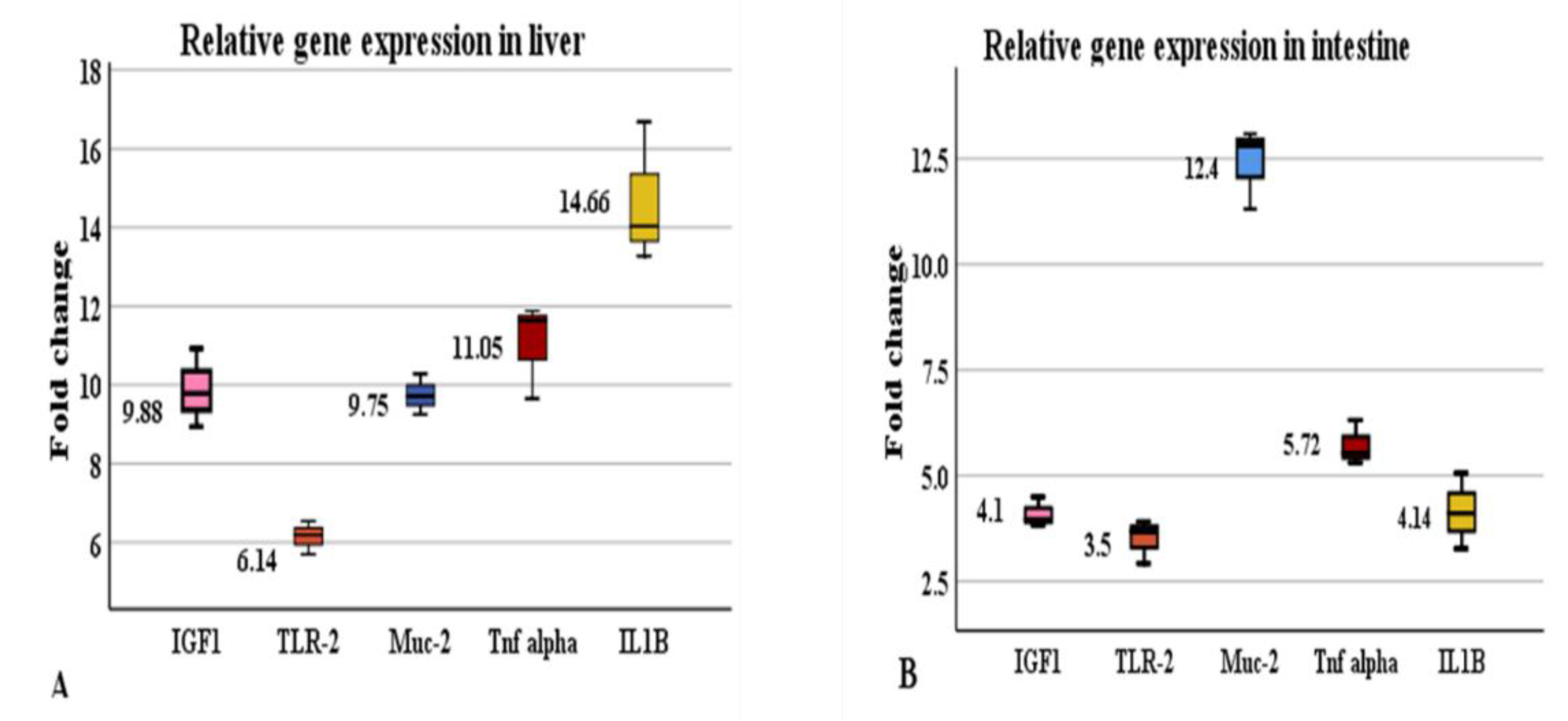 Animals 11 00815 g005 Animals 11 00815 g005
