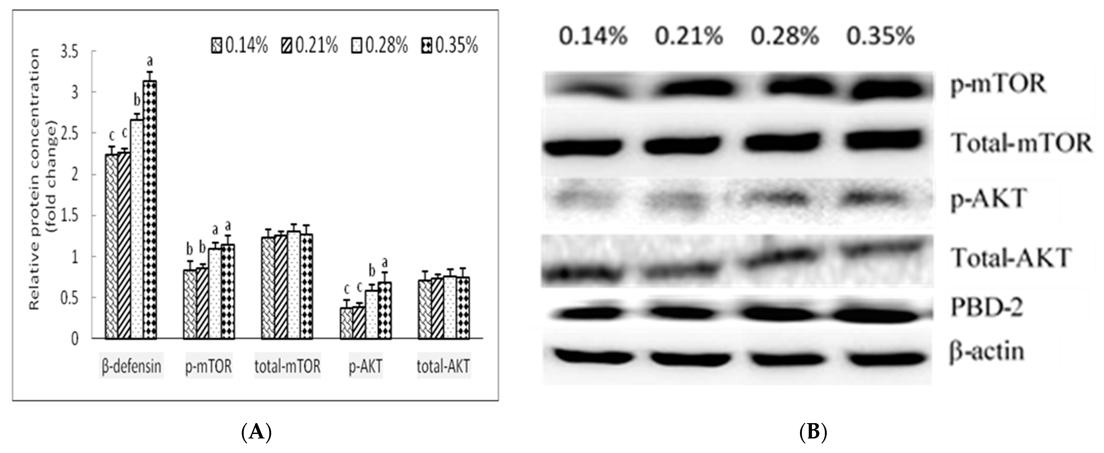 Animals 11 00817 g002