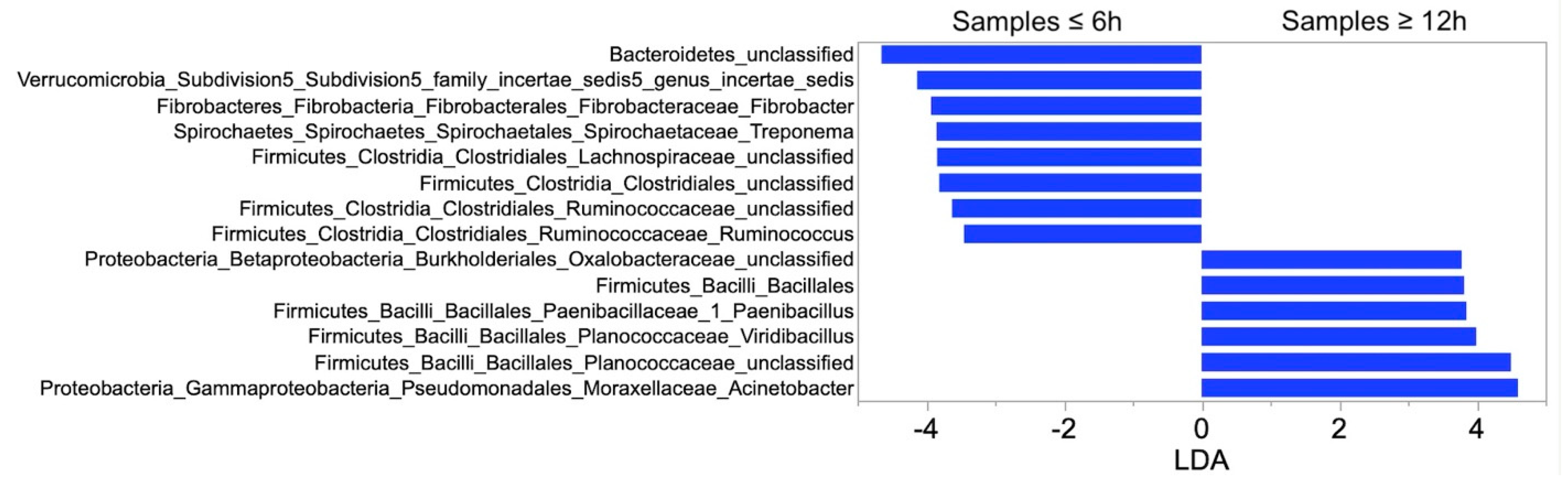 Animals 11 00819 g002