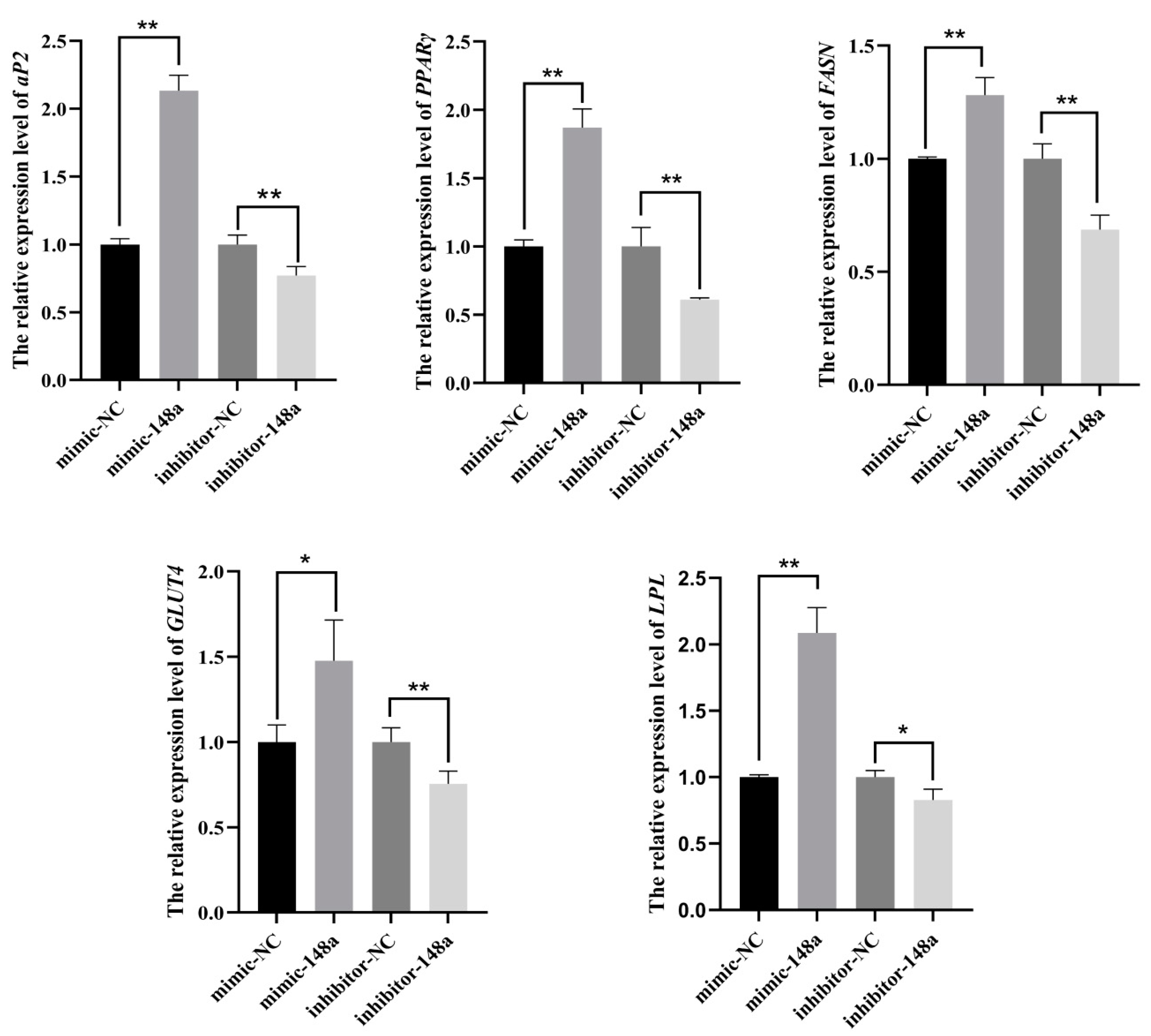 Animals 11 00820 g003