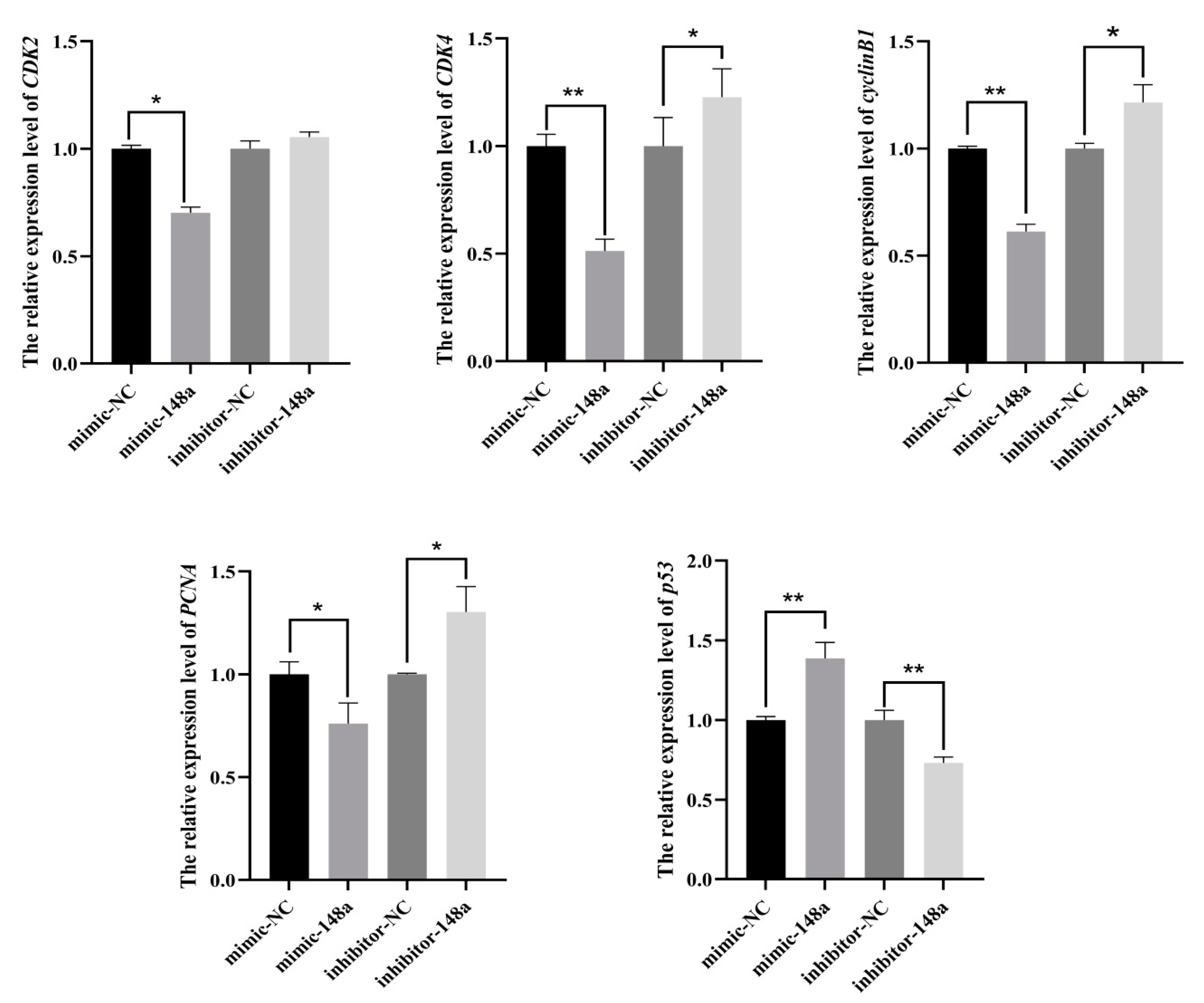 Animals 11 00820 g005