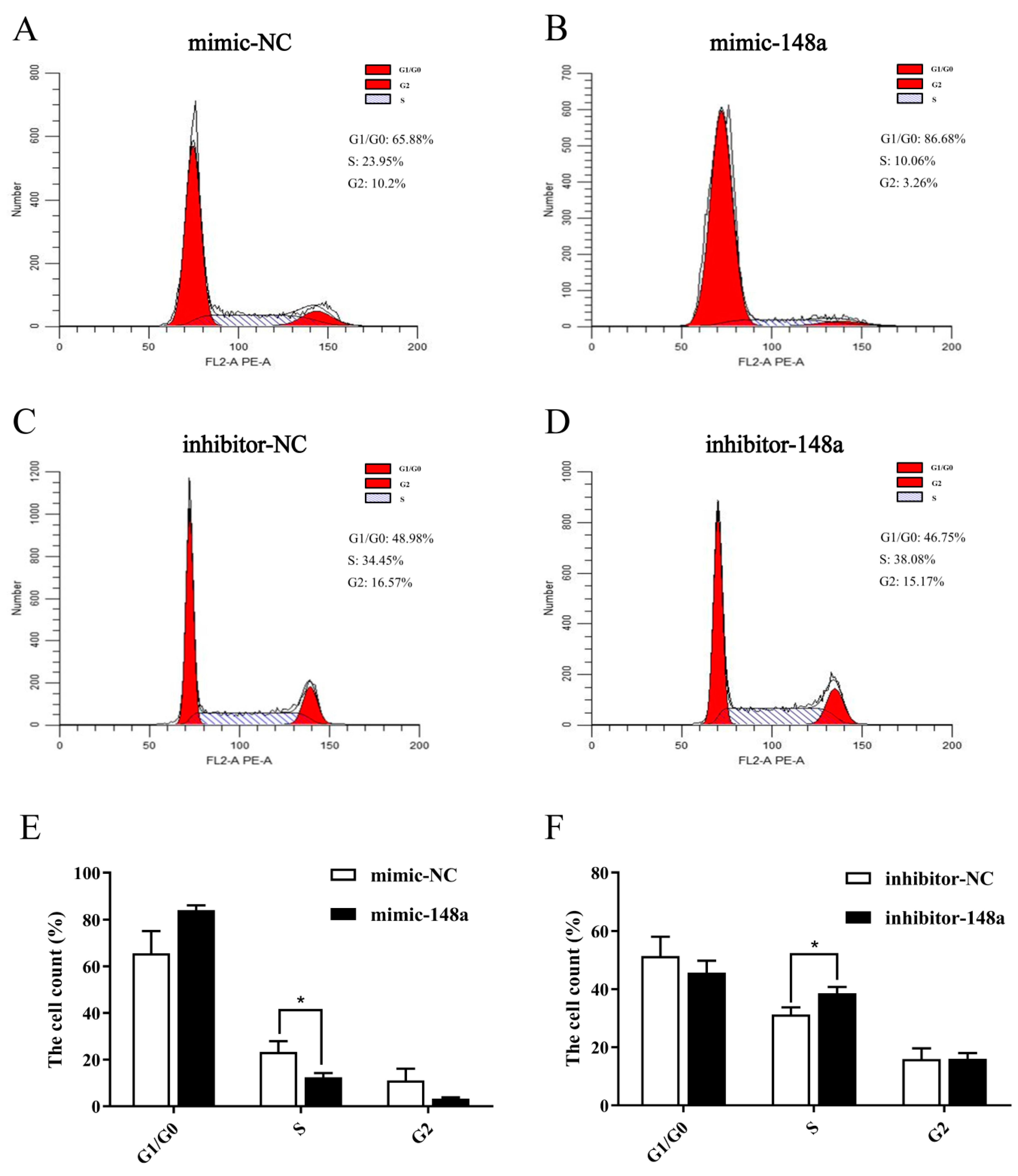 Animals 11 00820 g006