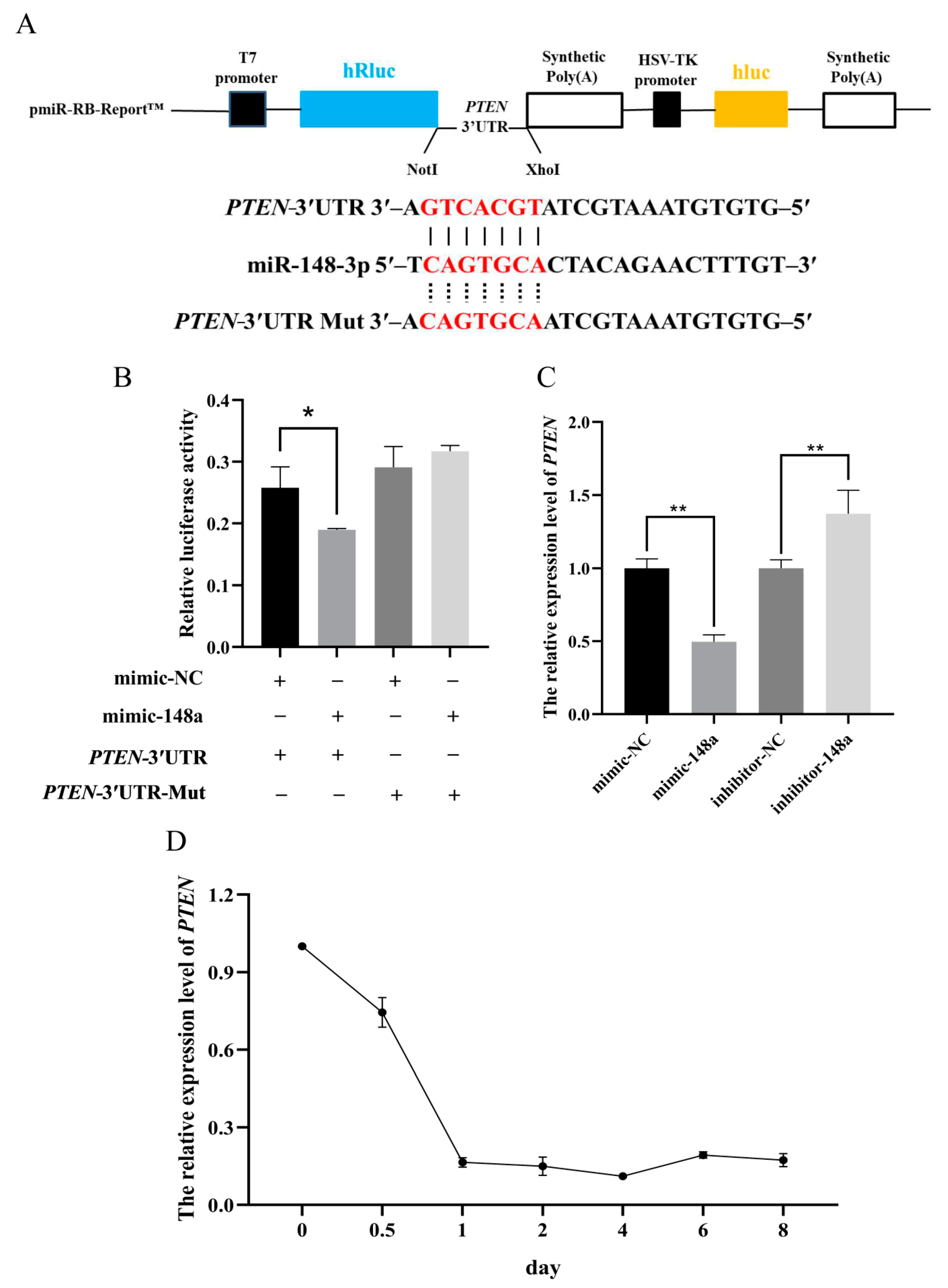 Animals 11 00820 g007
