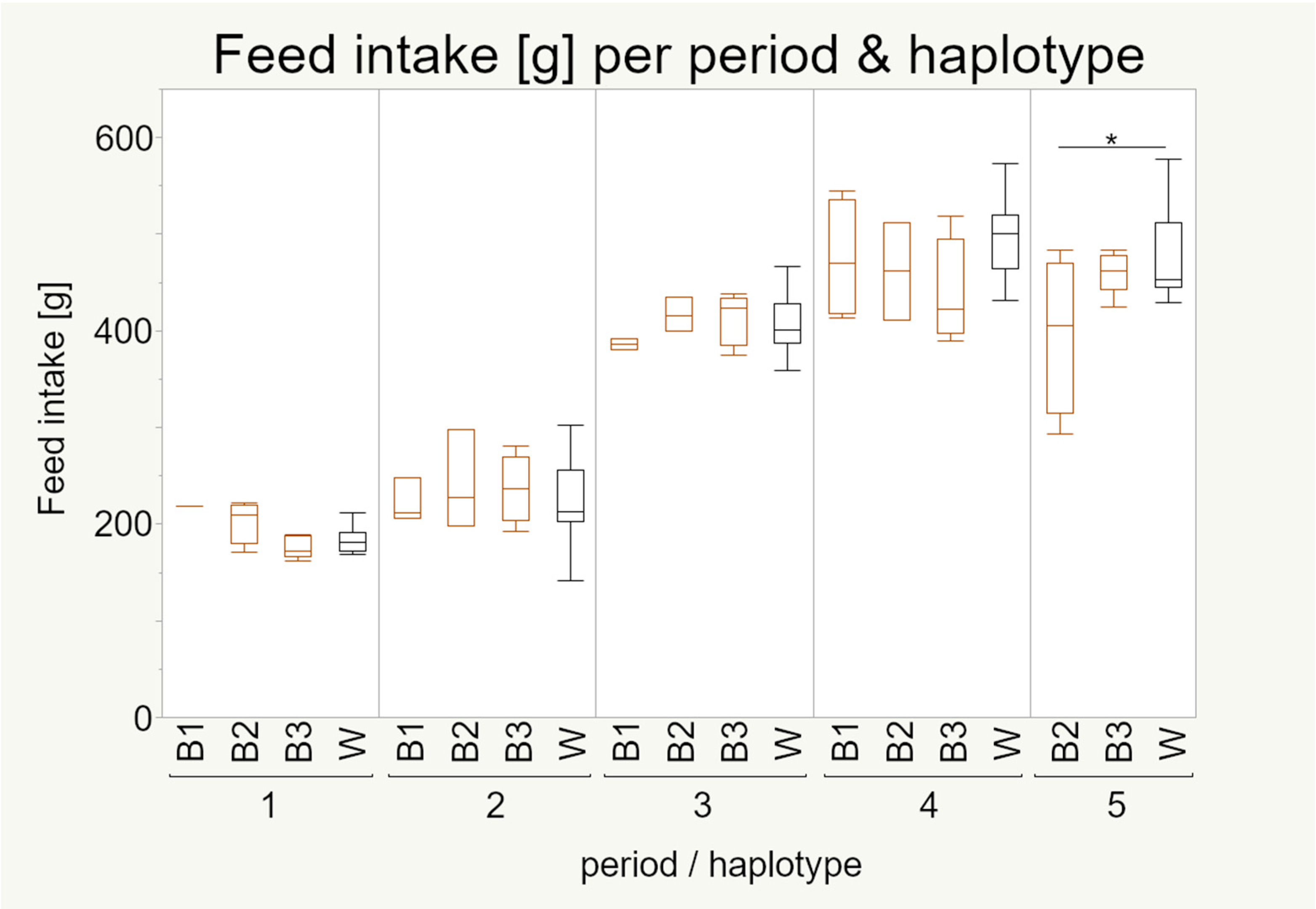 Animals 11 00825 g008