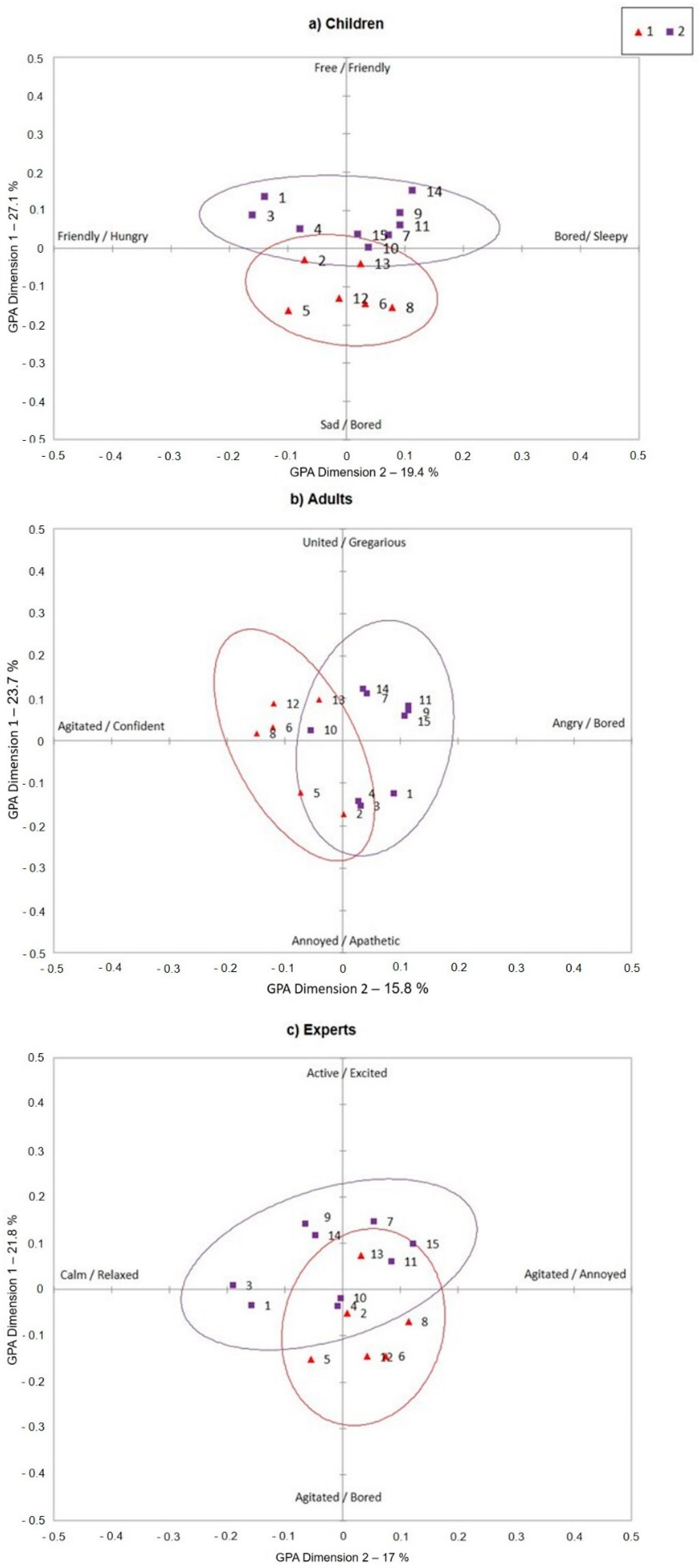 Animals 11 00826 g003