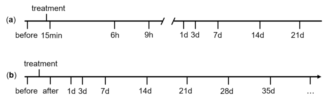 Animals 11 00828 g002