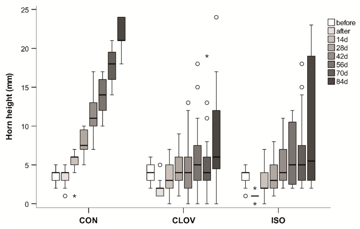 Animals 11 00828 g004