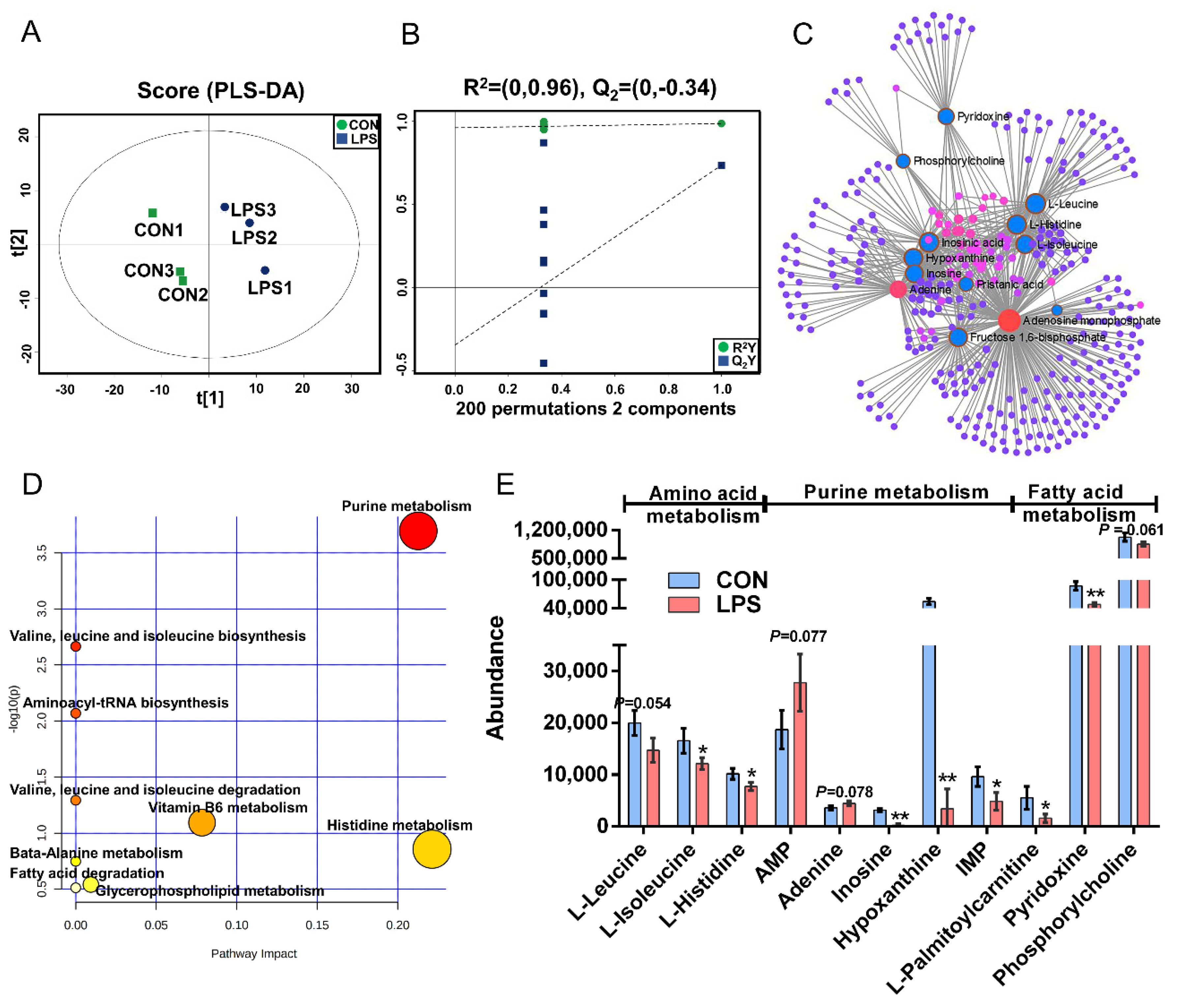 Animals 11 00833 g003 Animals 11 00833 g003
