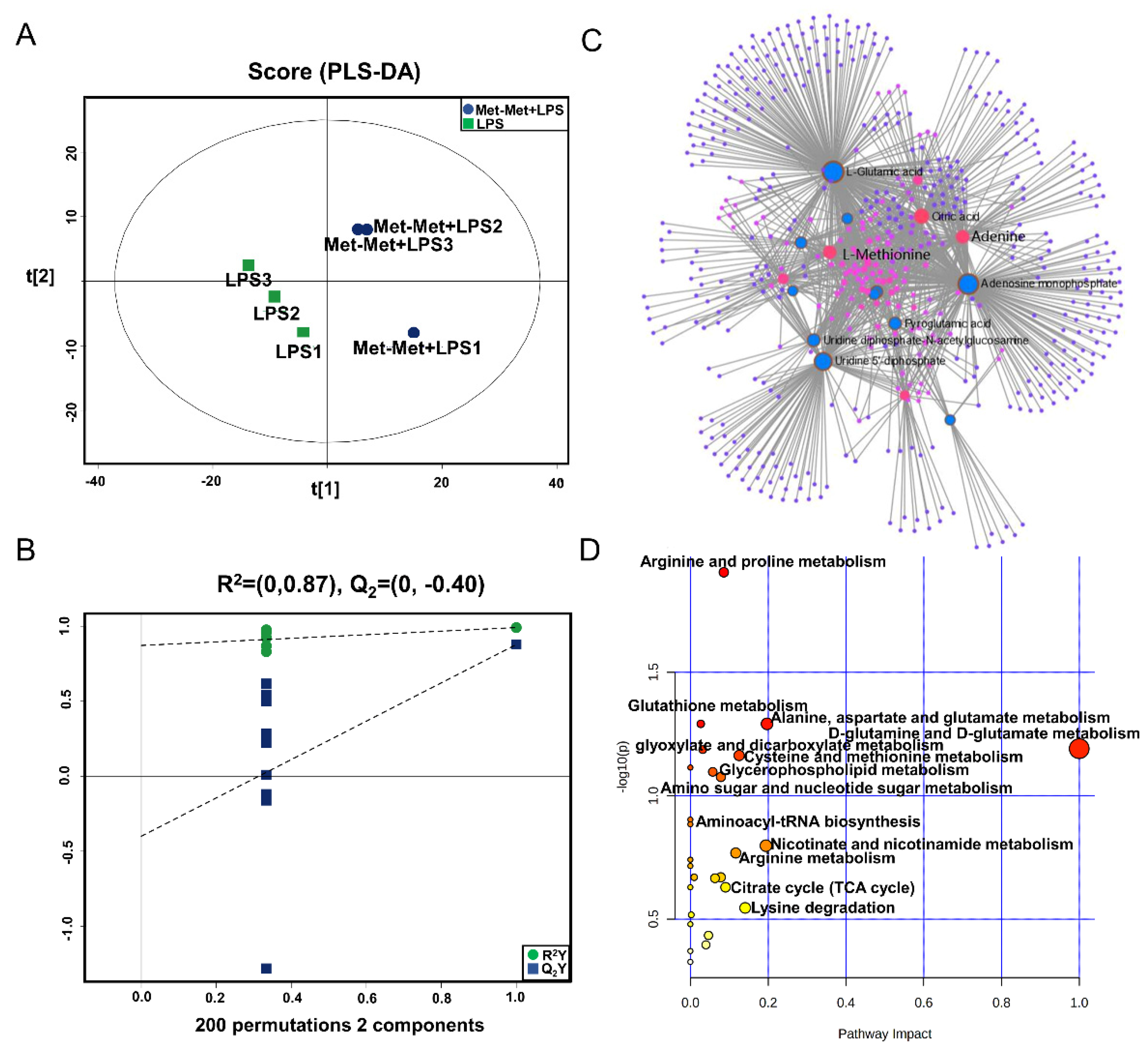 Animals 11 00833 g004 Animals 11 00833 g004