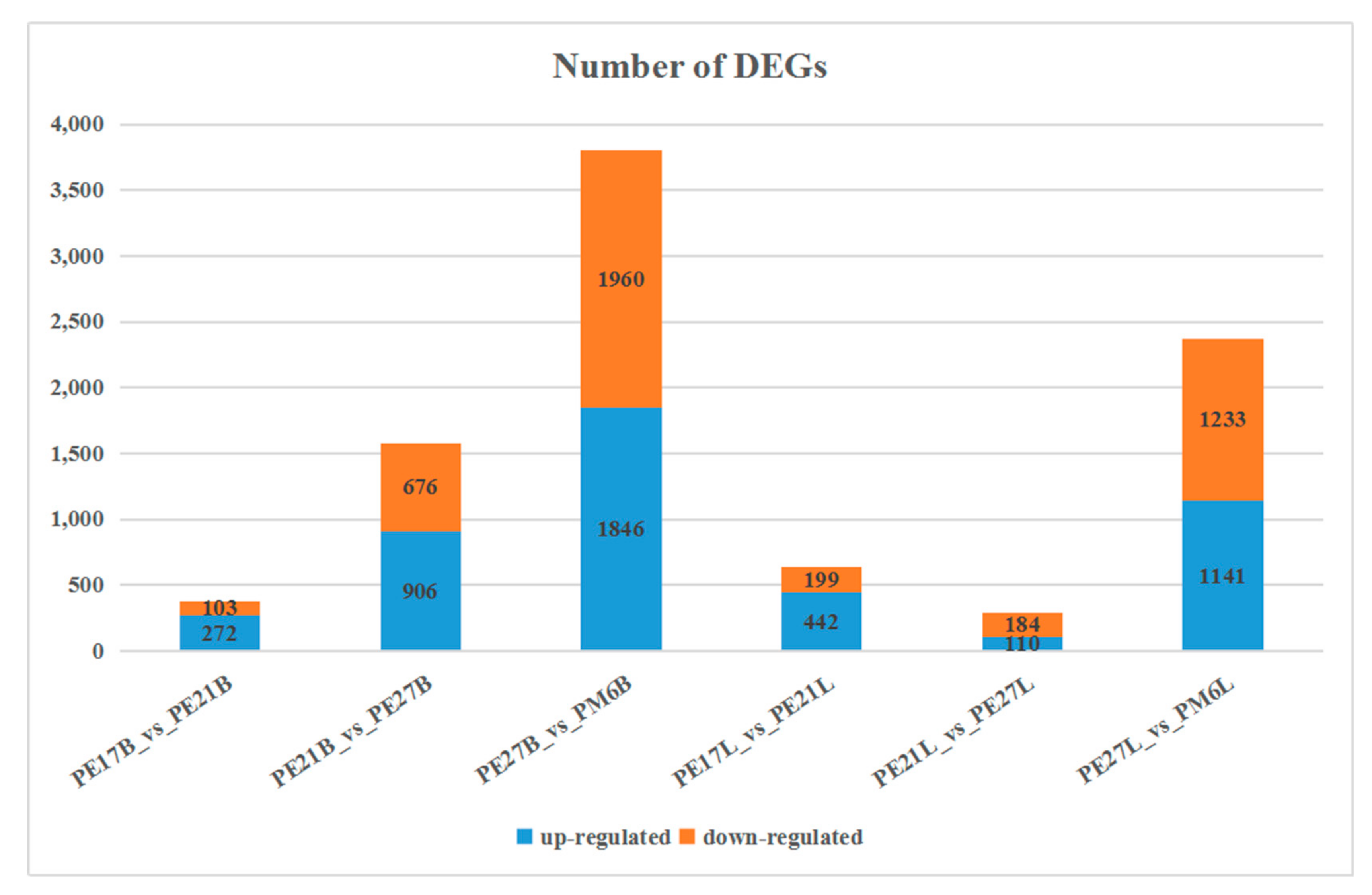 Animals 11 00834 g003 Animals 11 00834 g003