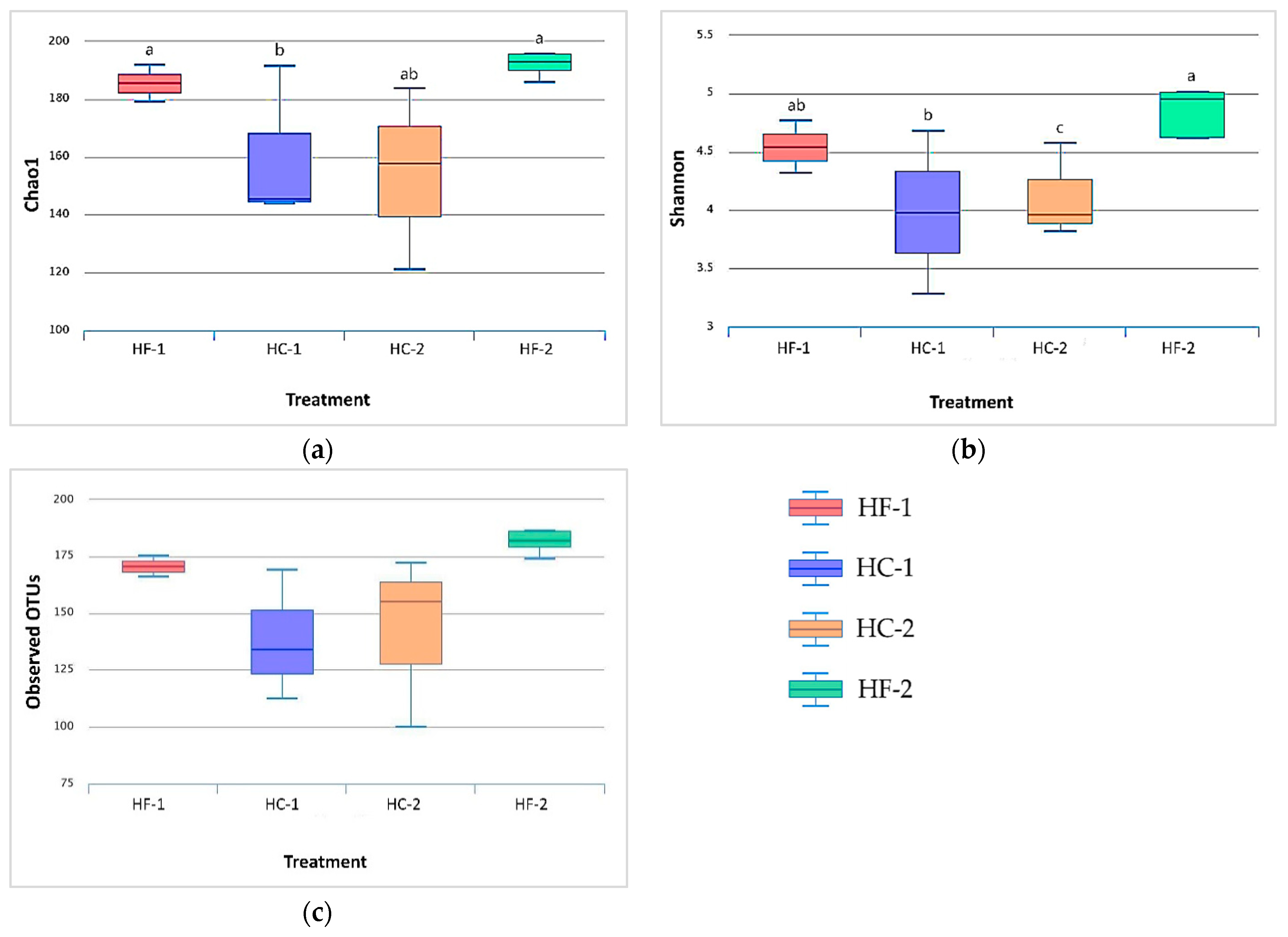 Animals 11 00838 g004