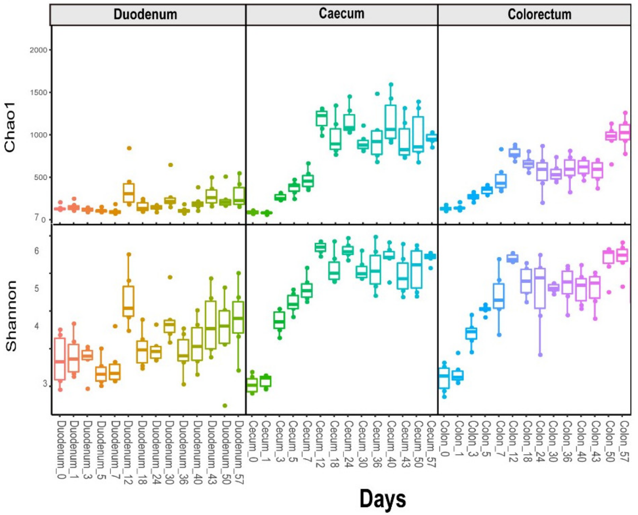 Animals 11 00840 g001 Animals 11 00840 g001