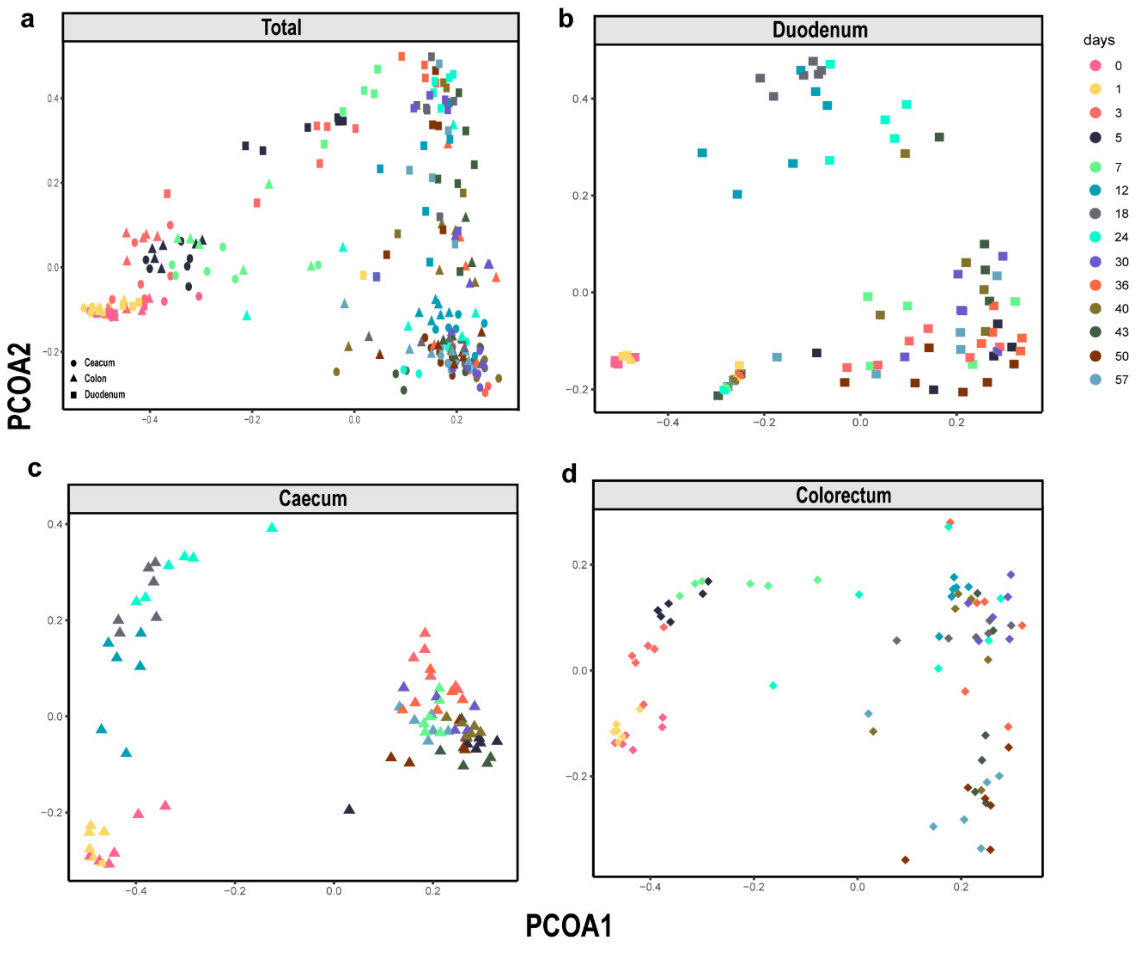 Animals 11 00840 g002 Animals 11 00840 g002