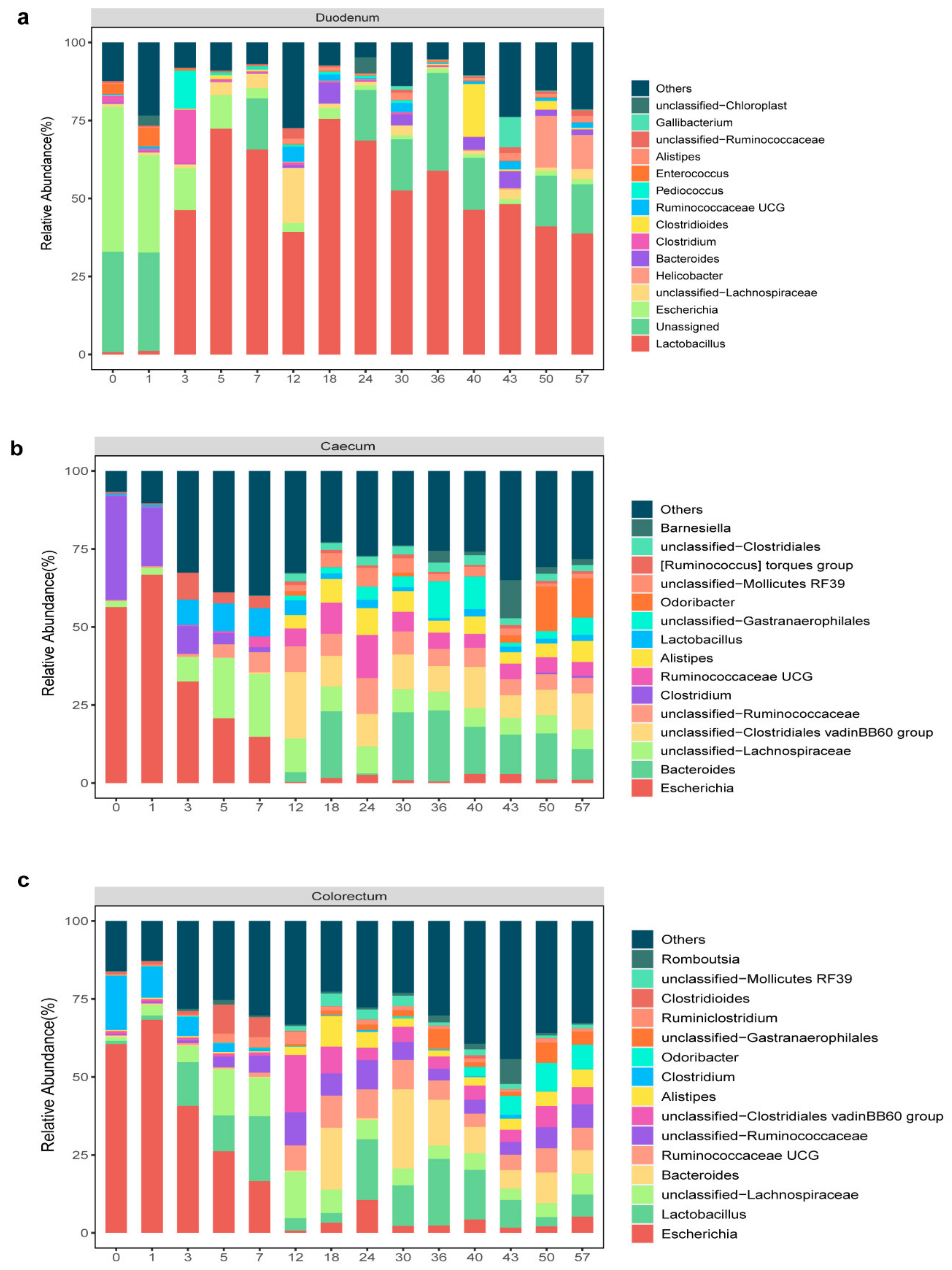 Animals 11 00840 g004 Animals 11 00840 g004