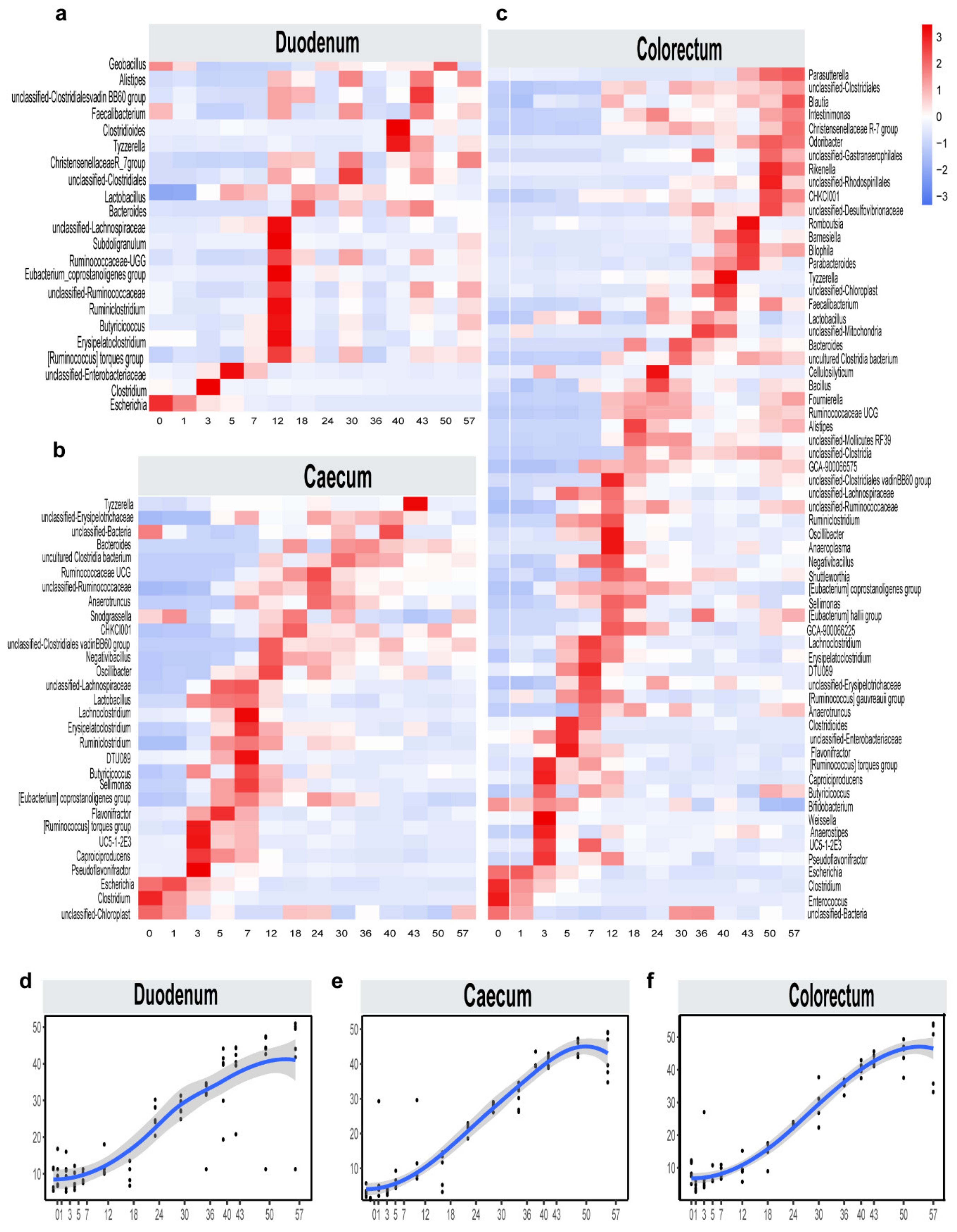 Animals 11 00840 g005 Animals 11 00840 g005