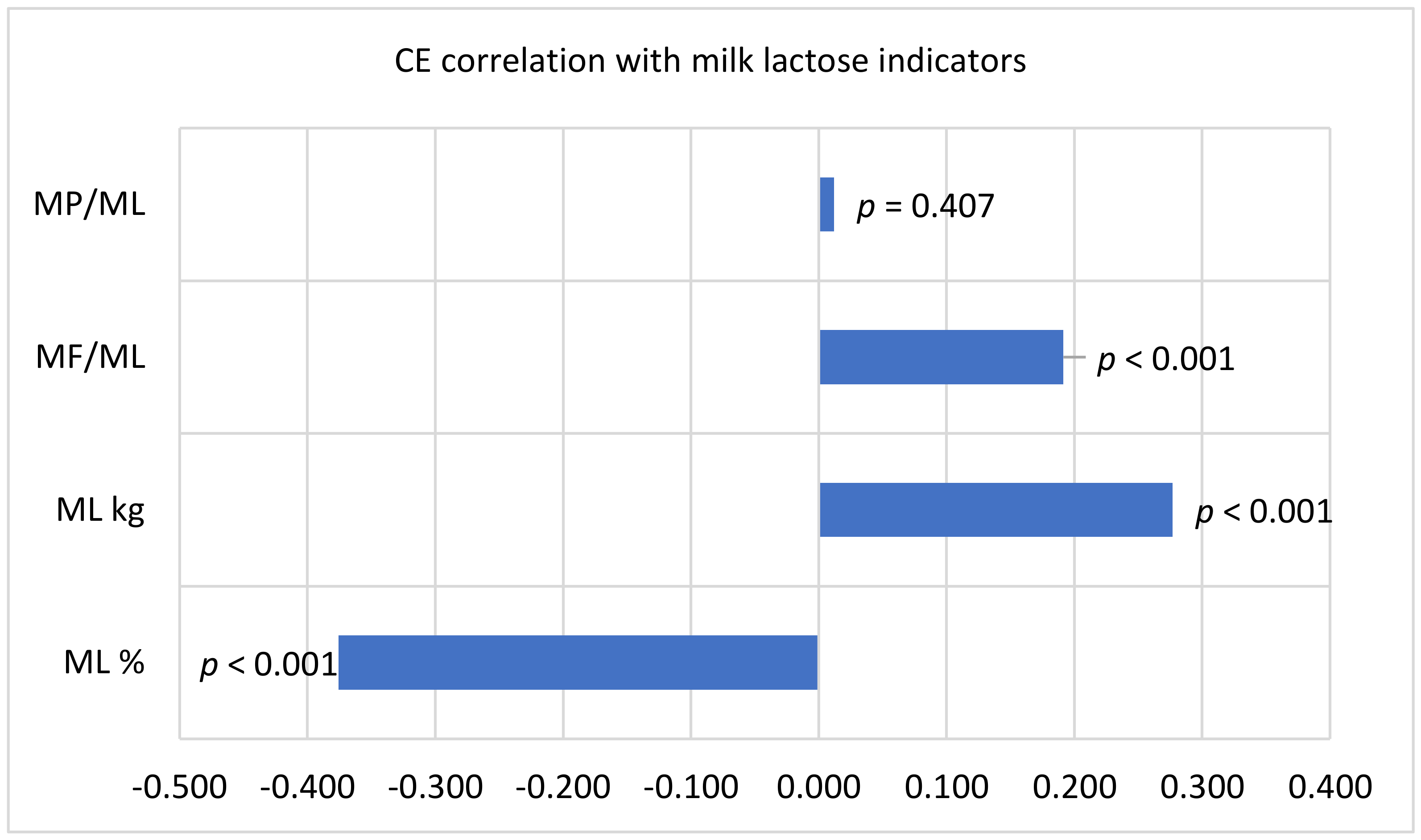 Animals 11 00842 g001 Animals 11 00842 g001