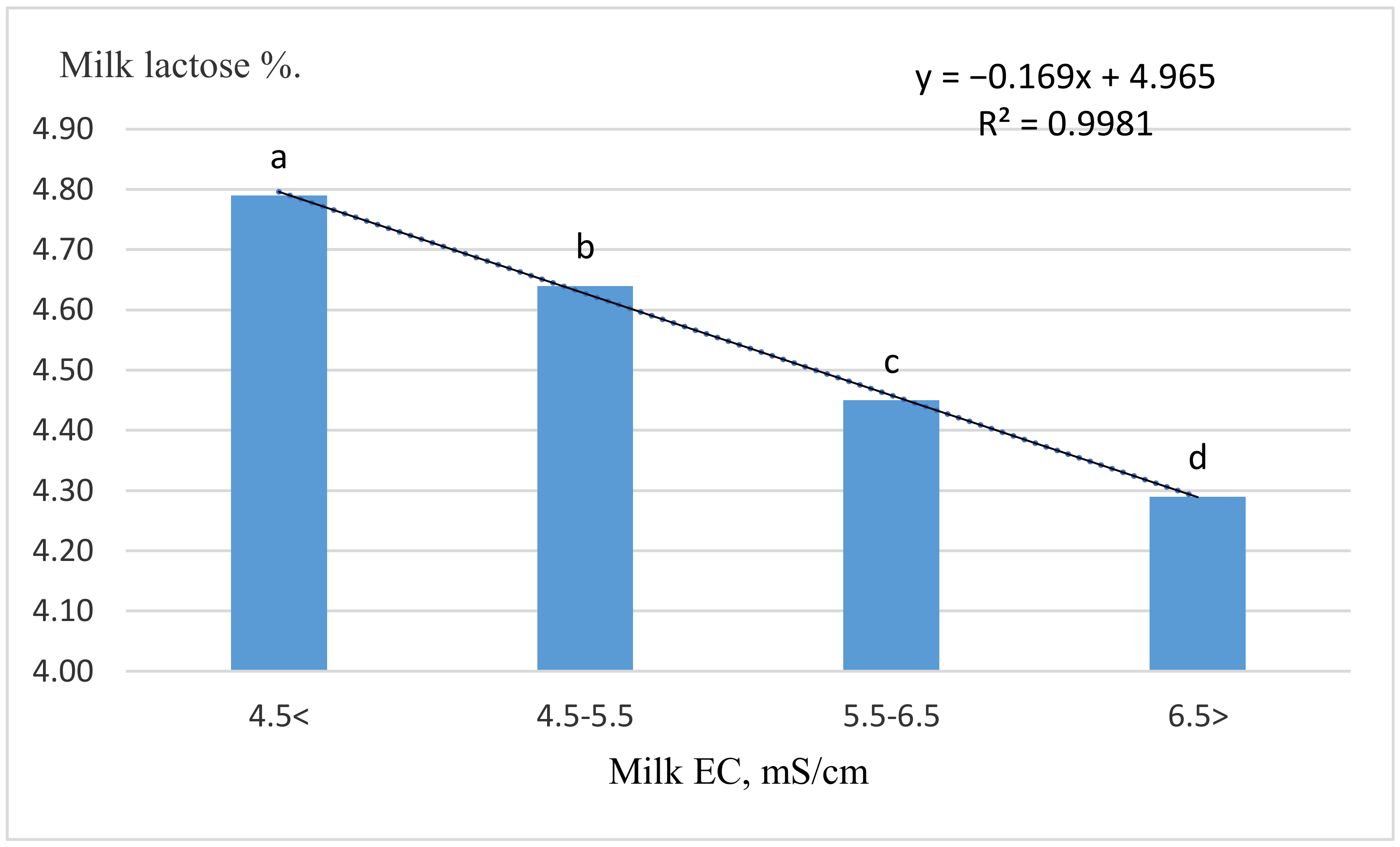 Animals 11 00842 g002 Animals 11 00842 g002