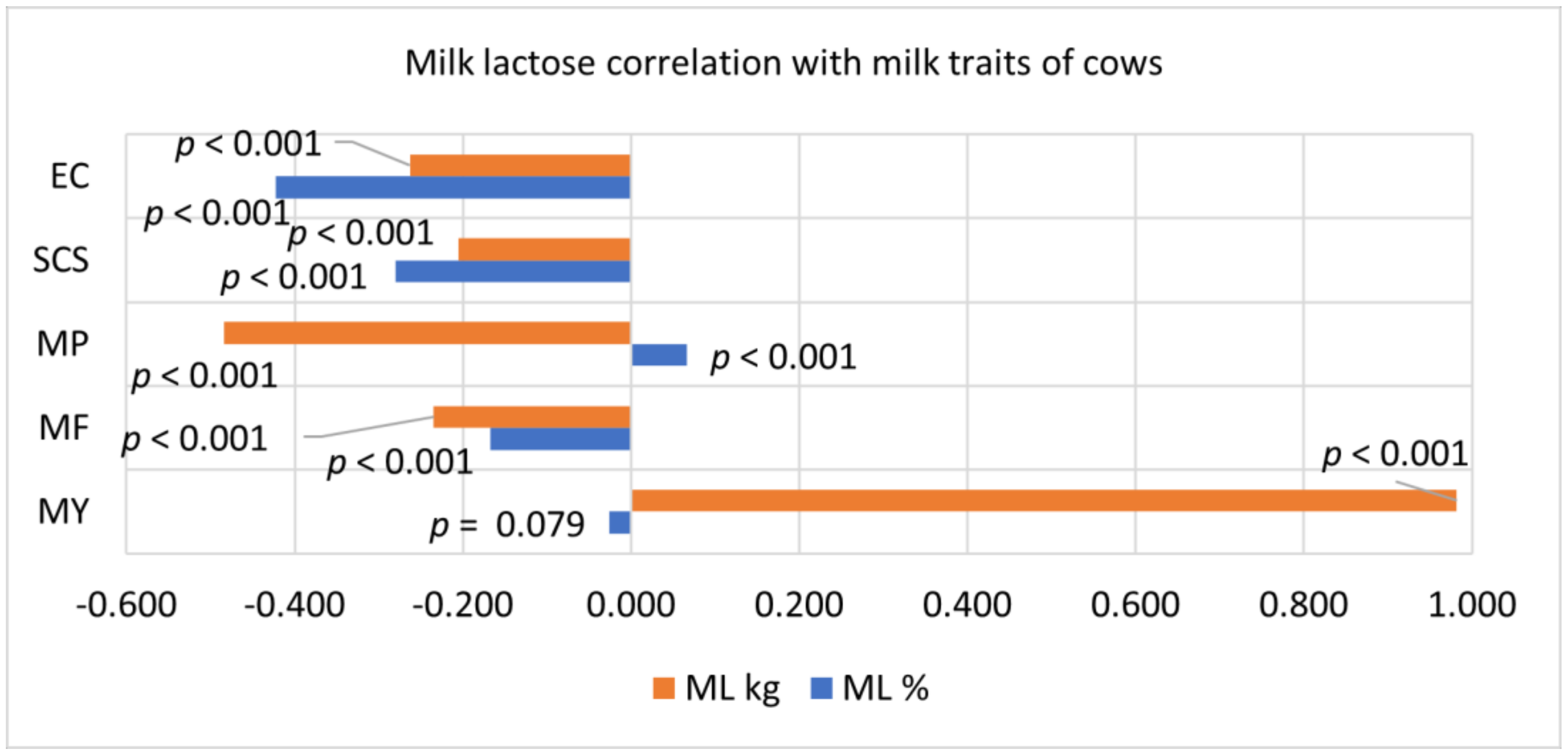 Animals 11 00842 g003 Animals 11 00842 g003