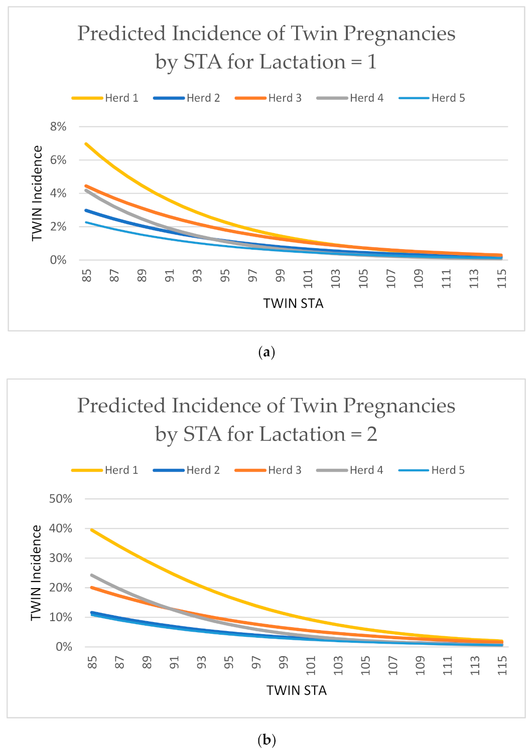 Animals 11 00843 g002a Animals 11 00843 g002a