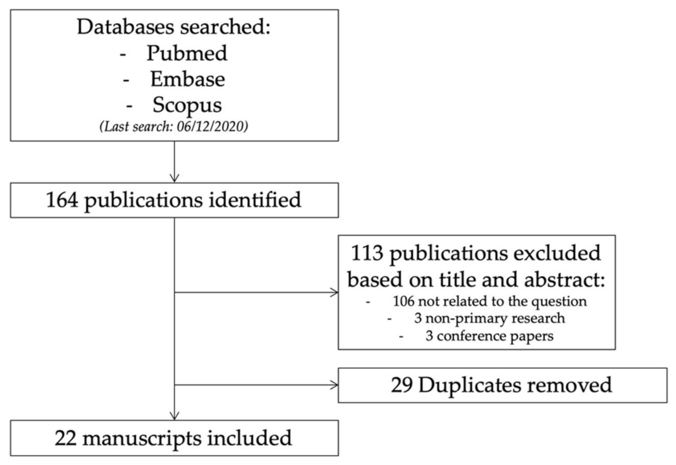 Animals 11 00852 g001